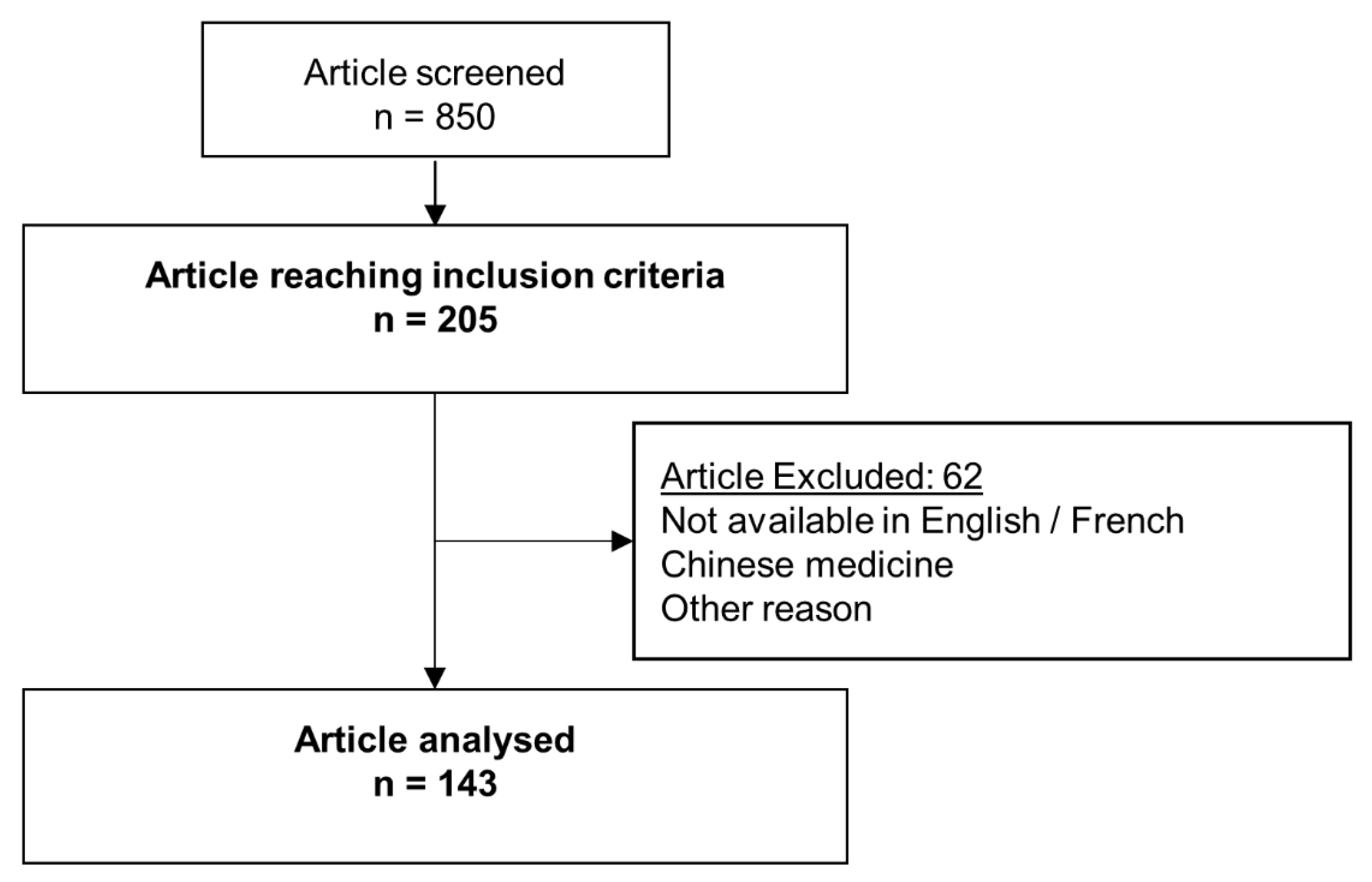Jcm Free Full Text Vasopressor Sparing Strategies In Patients With Shock A Scoping Review And An Evidence Based Strategy Proposition Html Jcm Free Full Text Vasopressor Sparing Strategies In Patients With Shock A Scoping Review And An Evidence Based Strategy Proposition Html