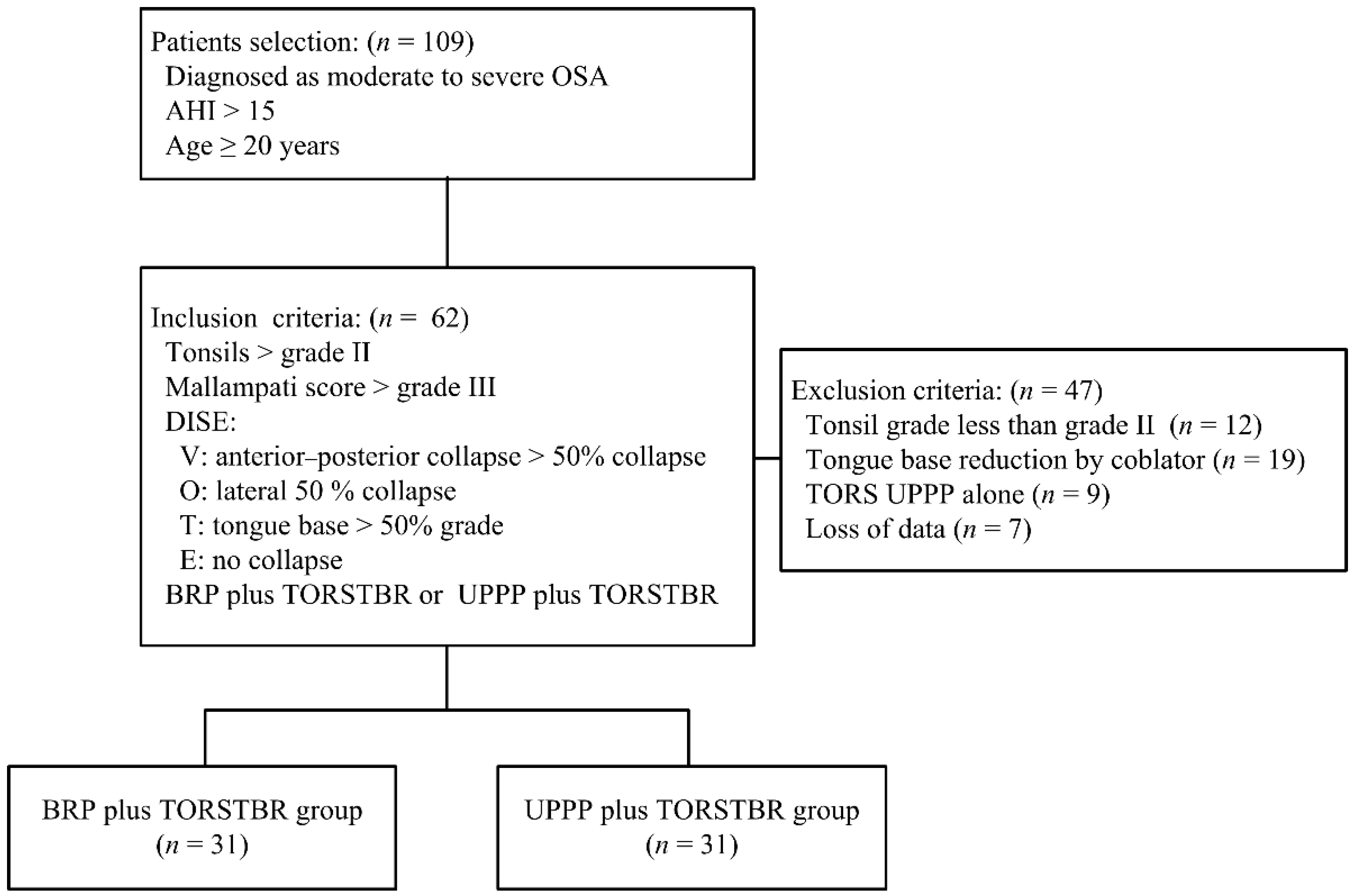 Jcm 10 03169 g001 550