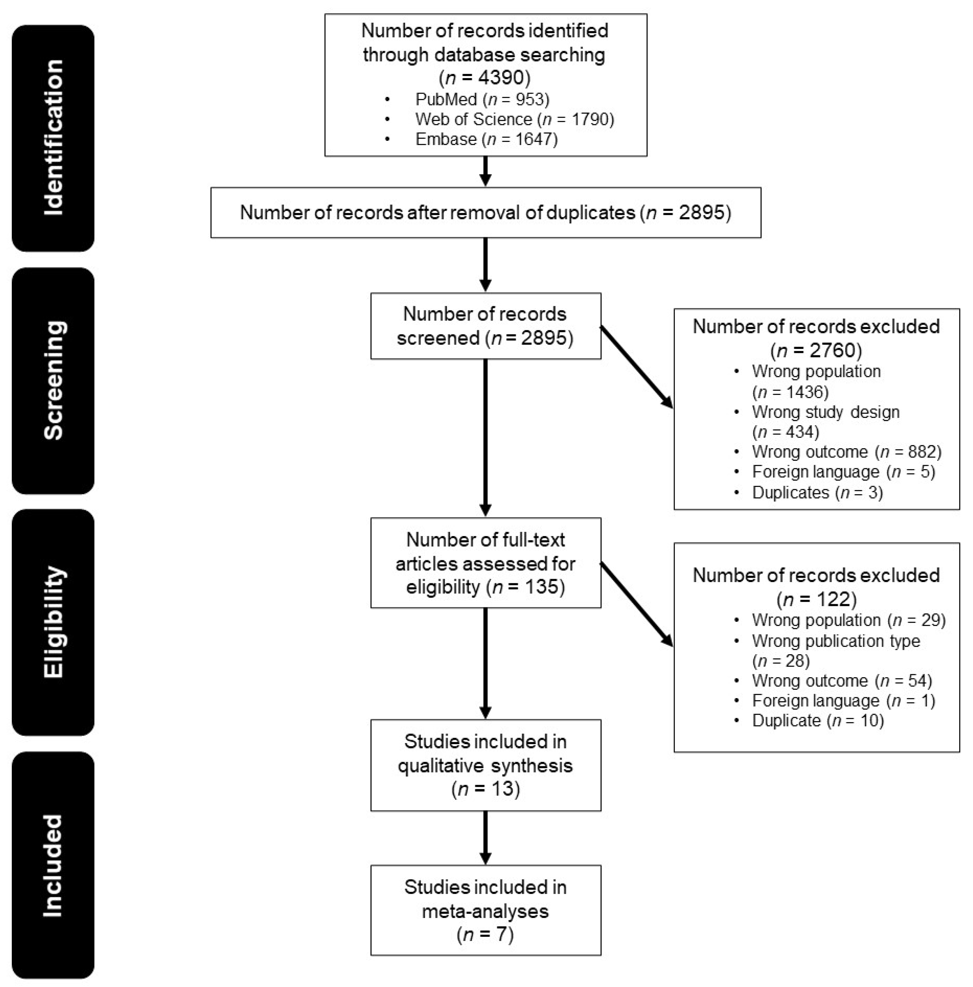 Jcm 10 03175 g001 Jcm 10 03175 g001