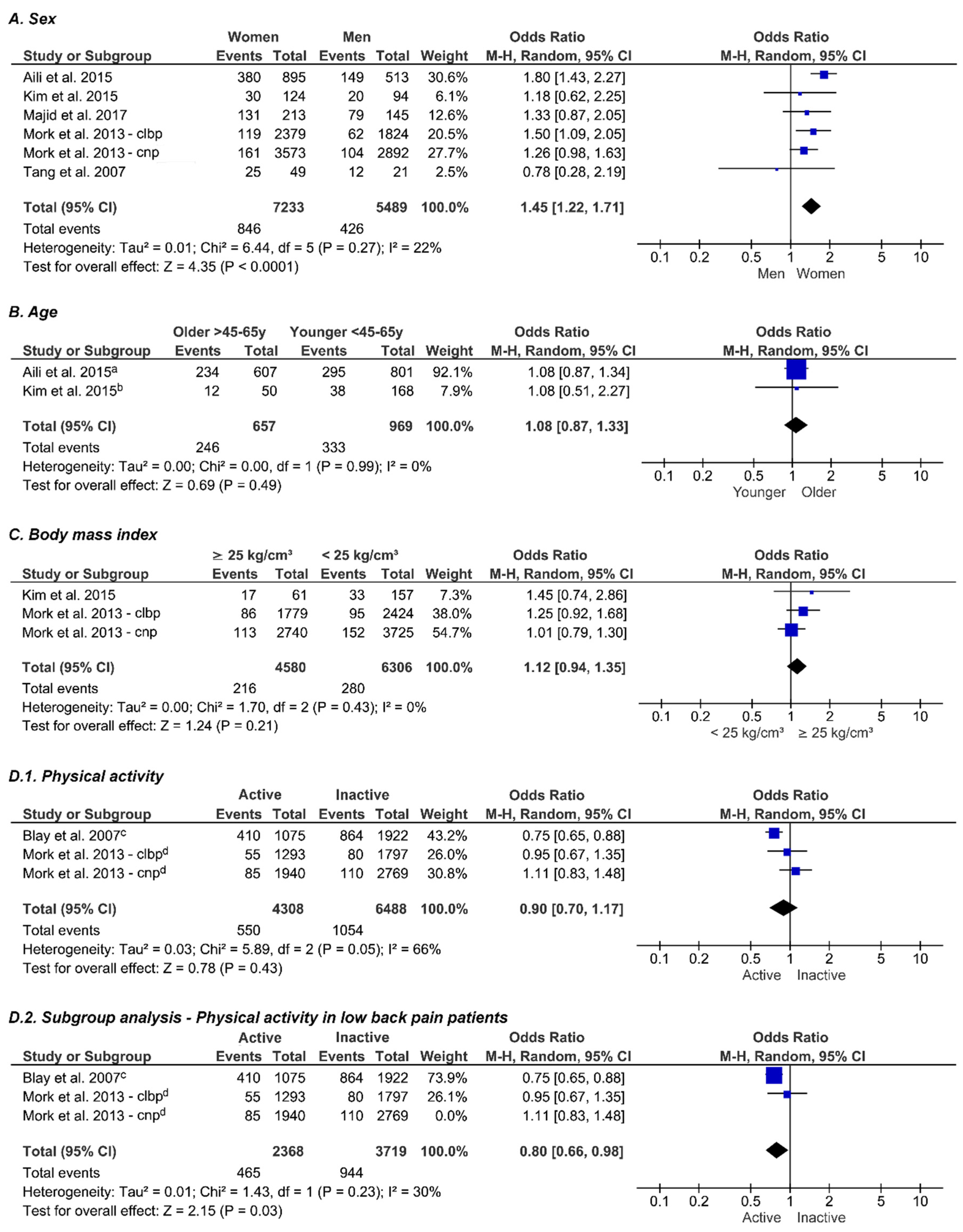 Jcm 10 03175 g002a Jcm 10 03175 g002a