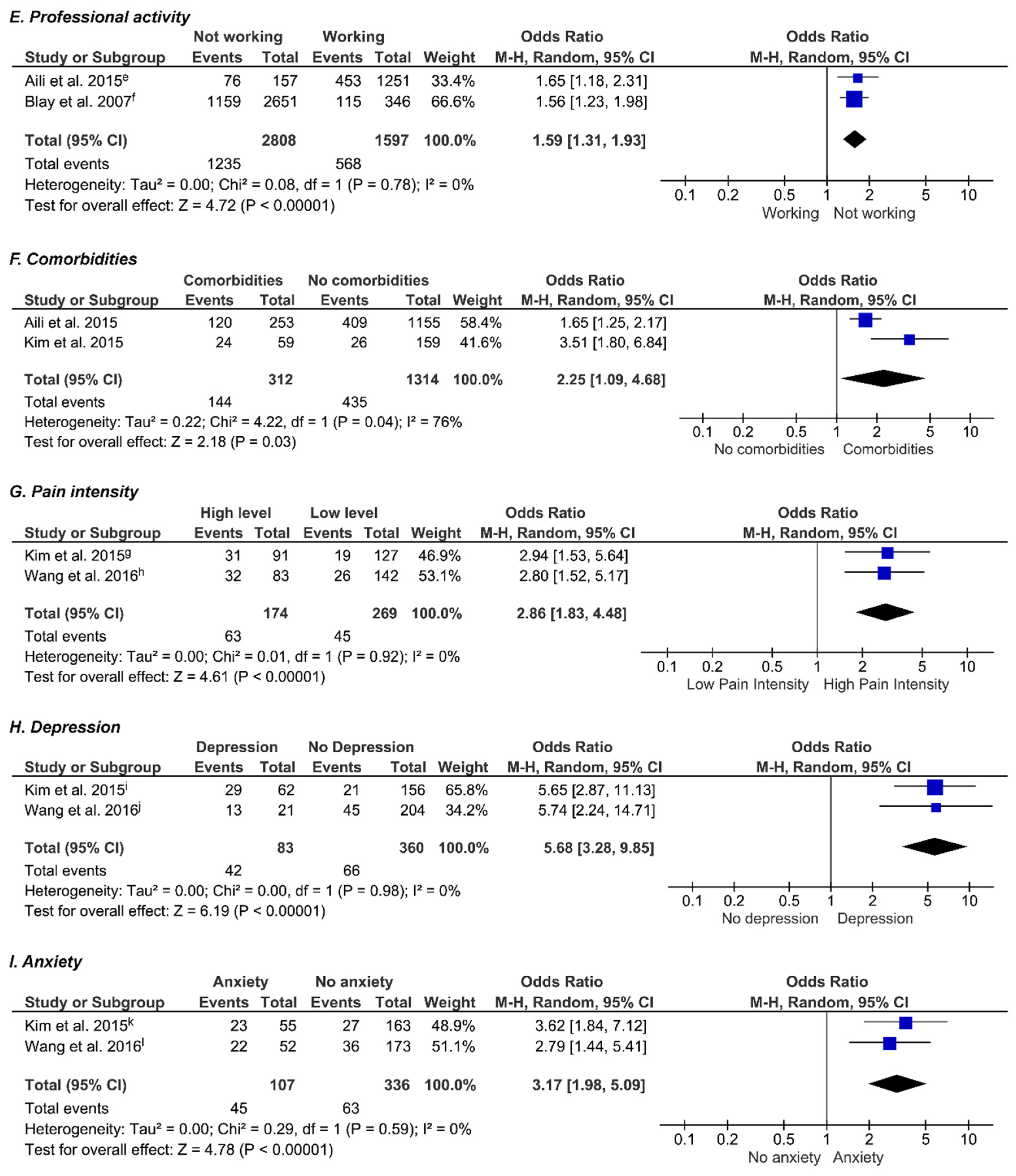 Jcm 10 03175 g002b Jcm 10 03175 g002b