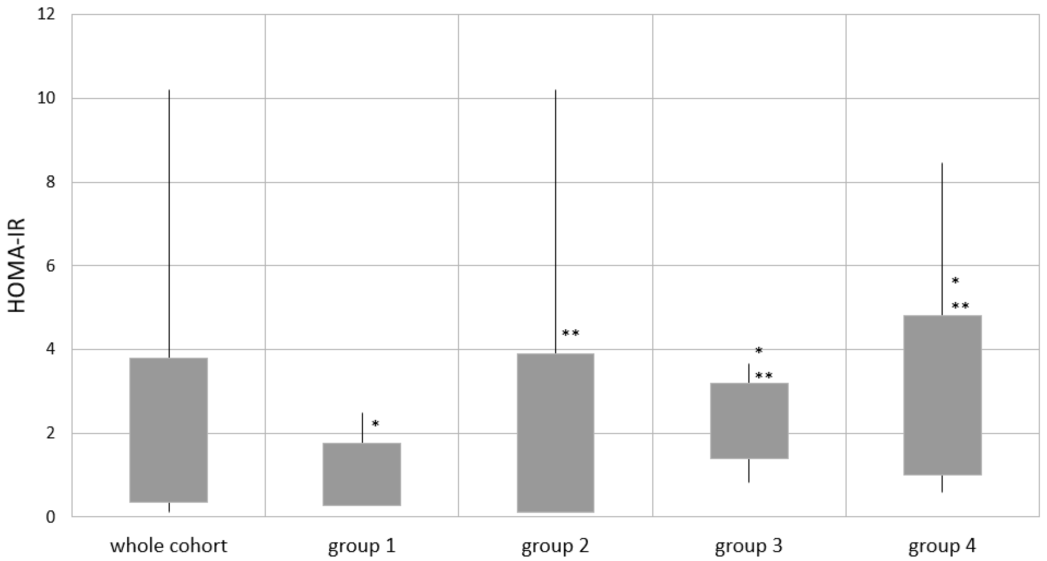 Jcm 10 03176 g003 Jcm 10 03176 g003