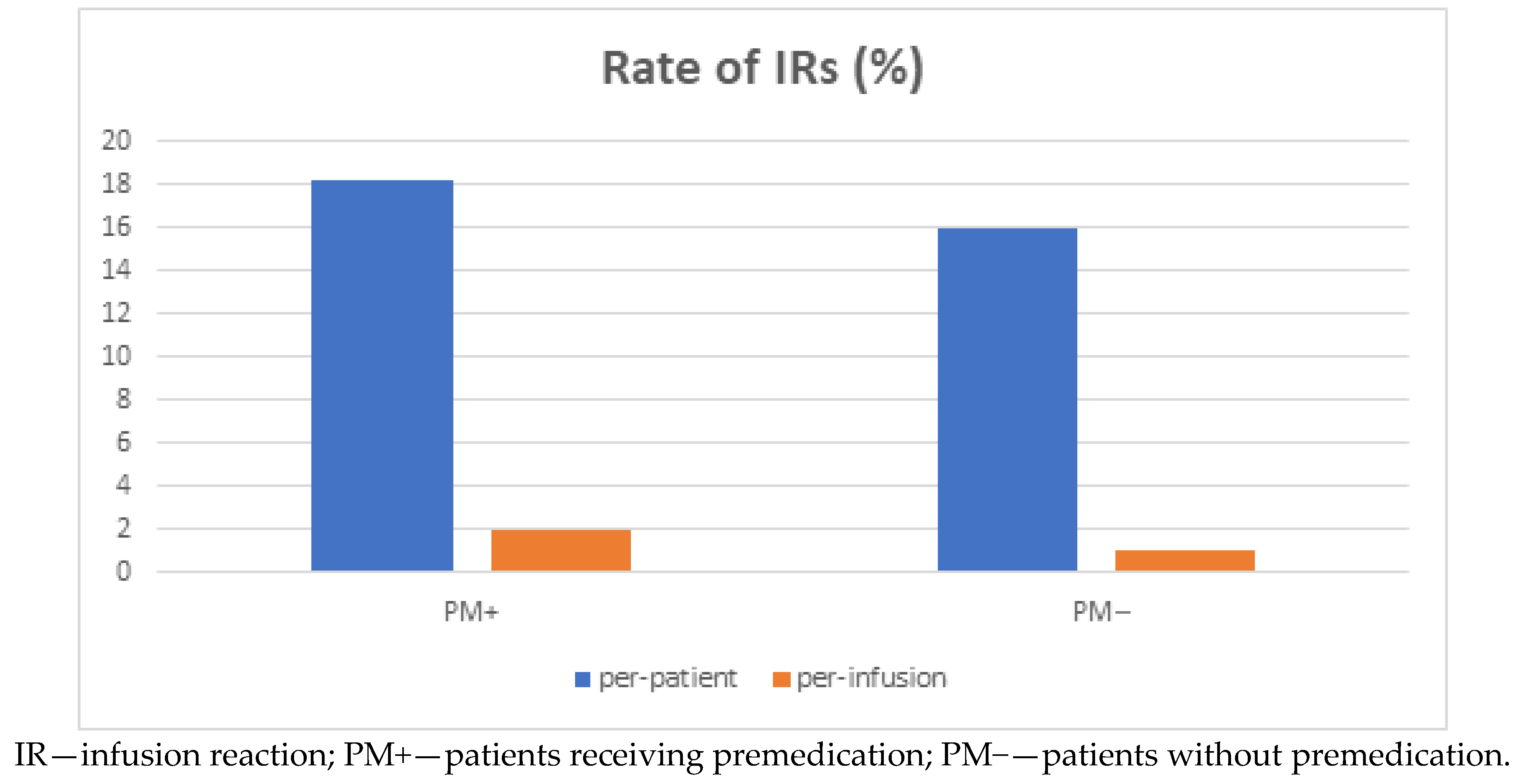 Jcm 10 03177 g001 550