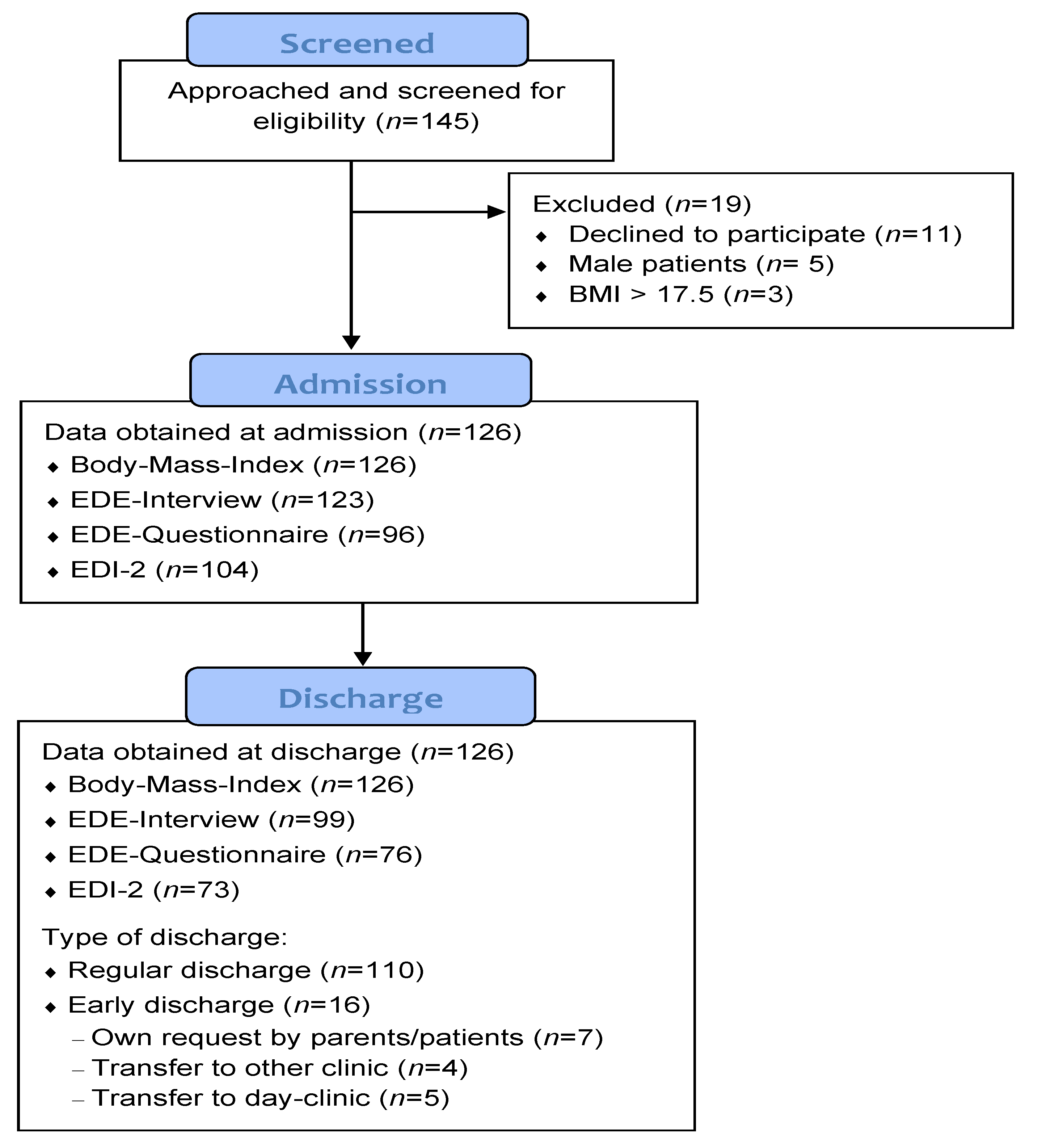 Jcm 10 03190 g001 Jcm 10 03190 g001