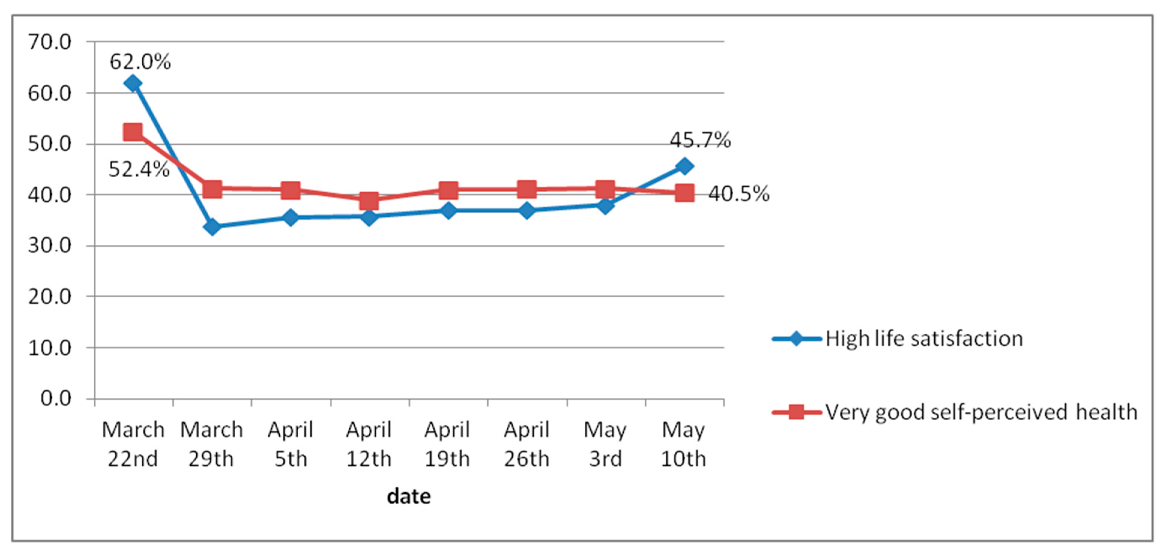 Jcm 10 03191 g003 550