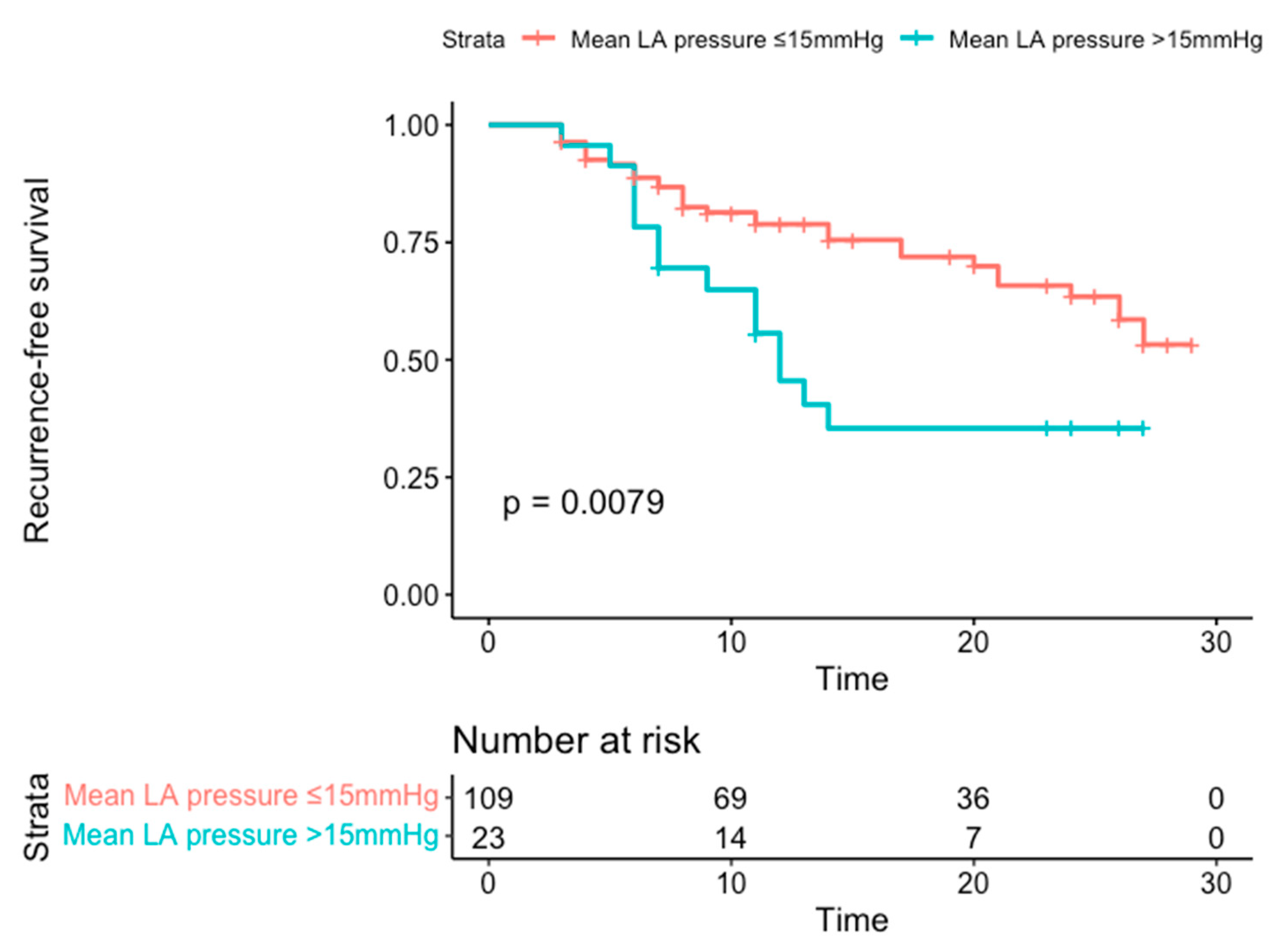 Jcm 10 03208 g001 550