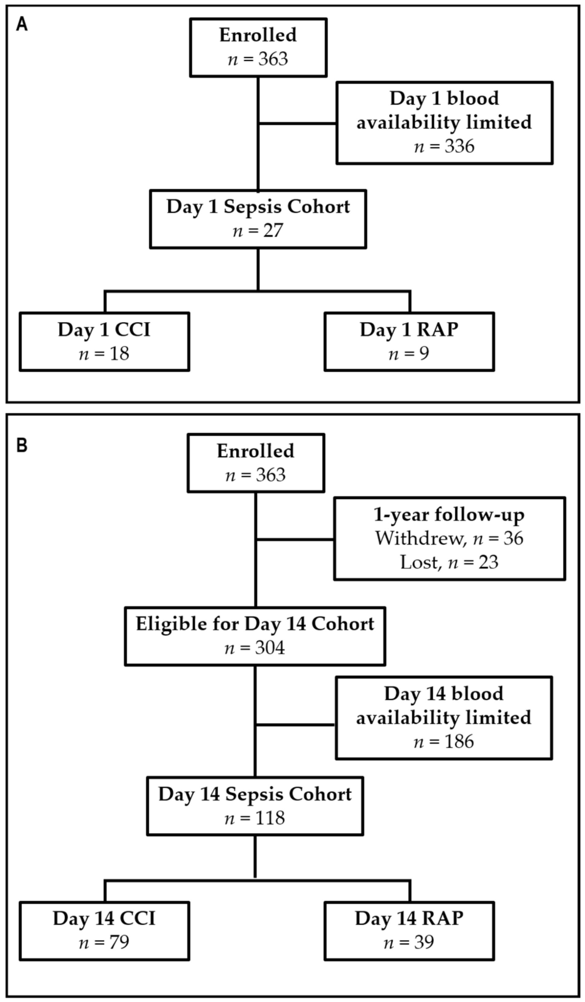 Jcm 10 03211 g001 550