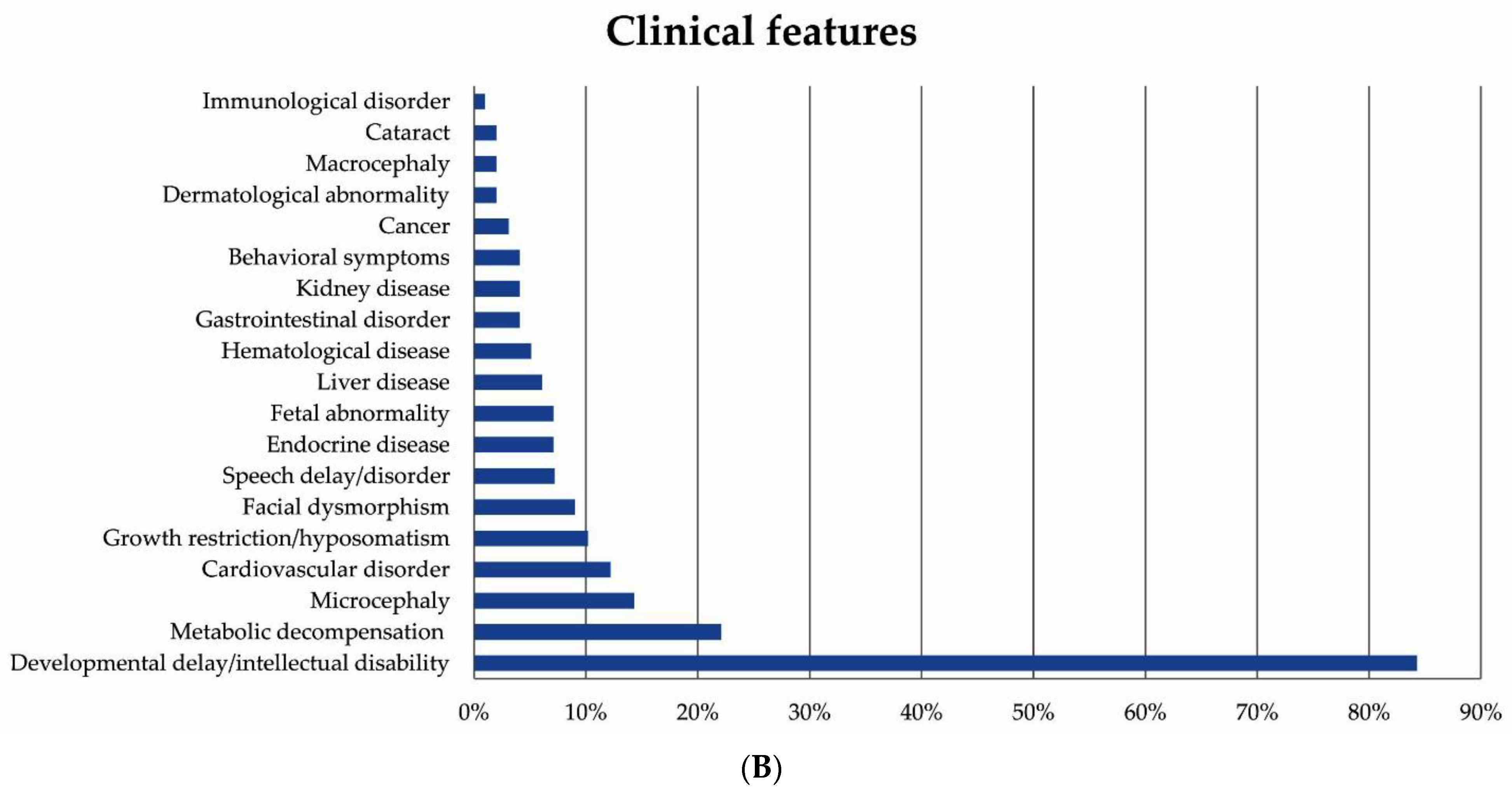 Jcm 10 03222 g001b 550