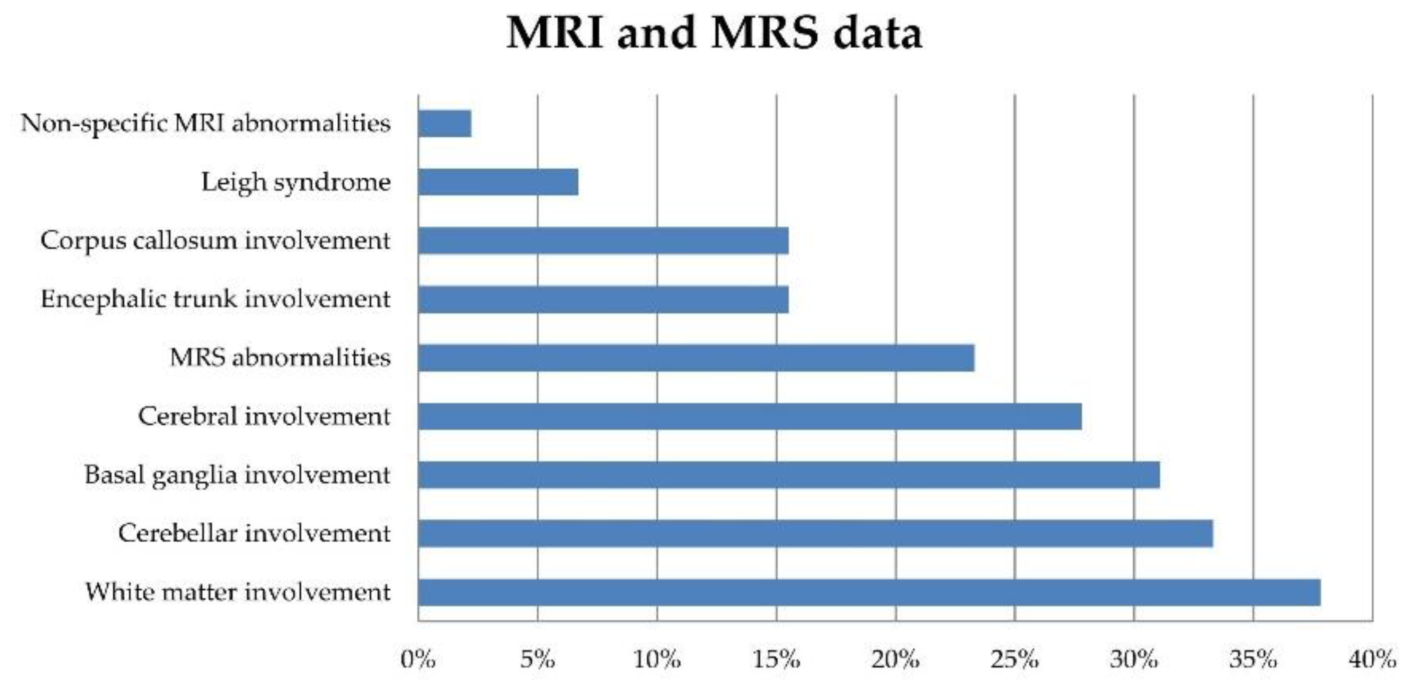 Jcm 10 03222 g002 550