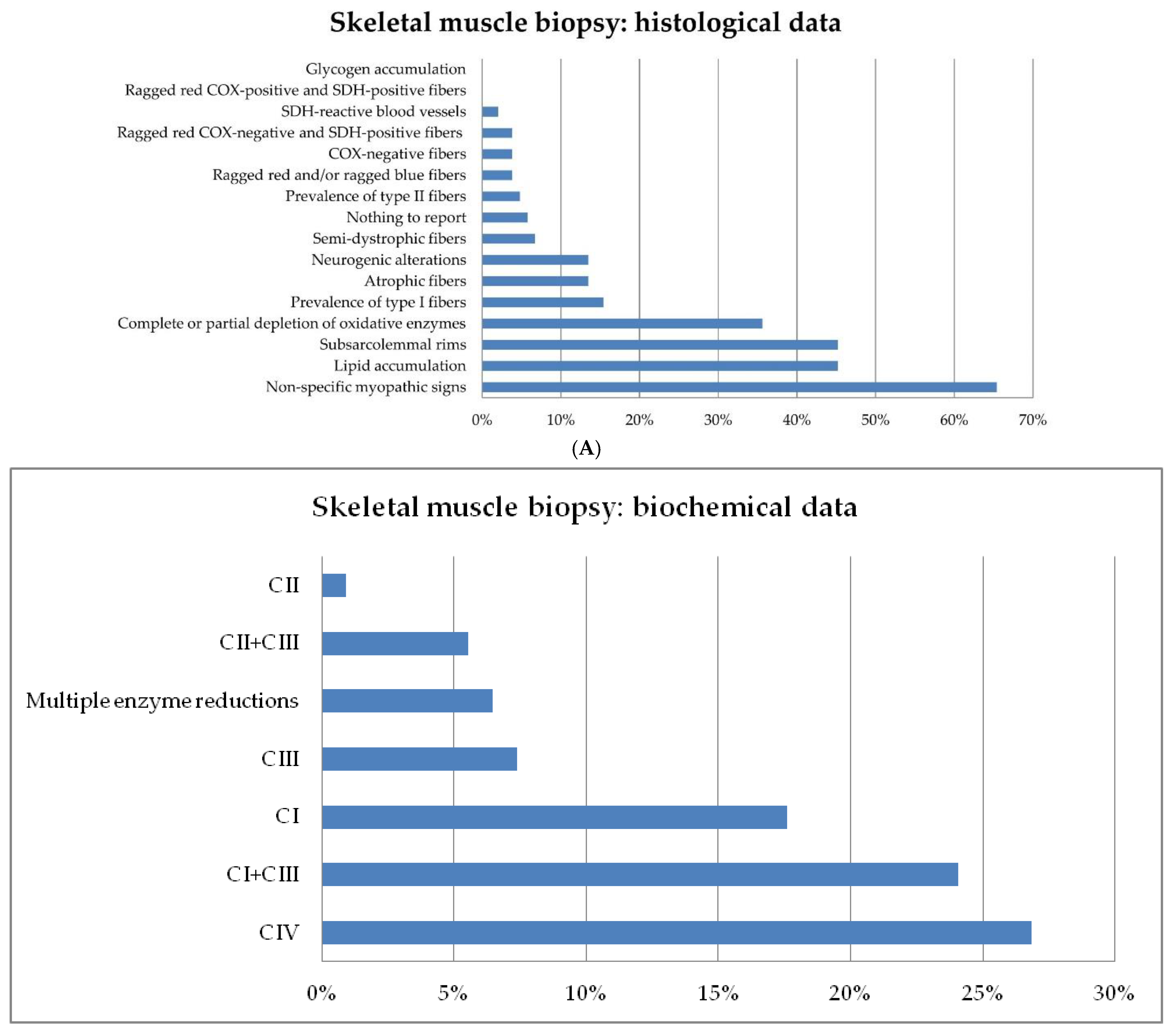 Jcm 10 03222 g003 550