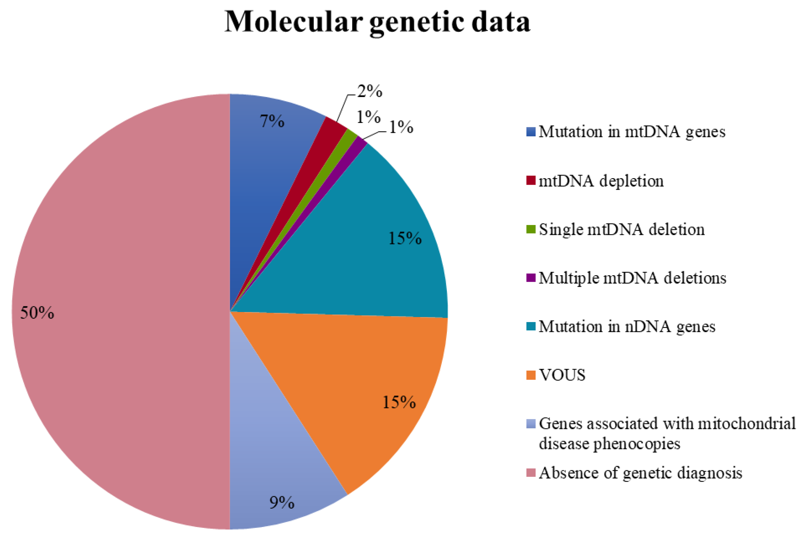 Jcm 10 03222 g004 550