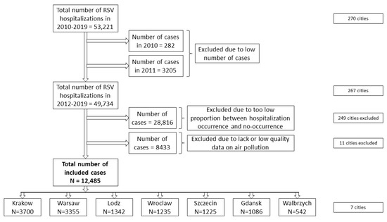 Air Pollutants' Concentrations Are Associated with Increased