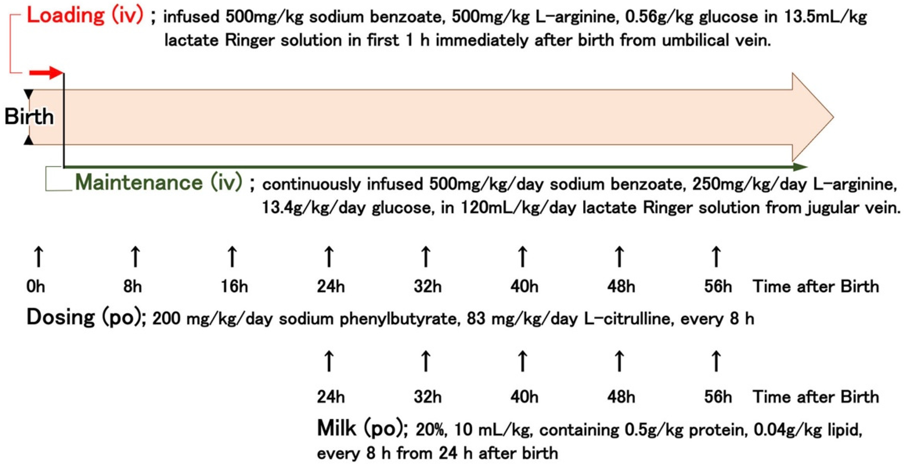 Jcm 10 03226 g001 550