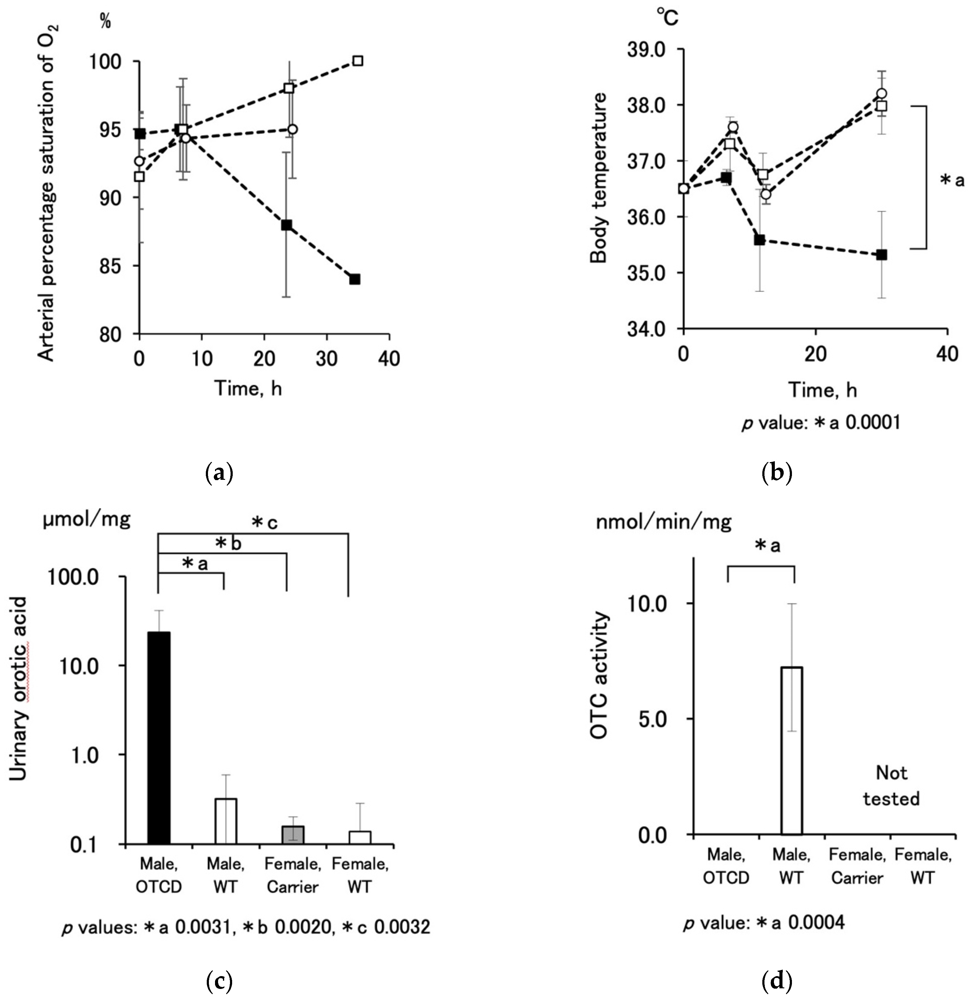 Jcm 10 03226 g003 550
