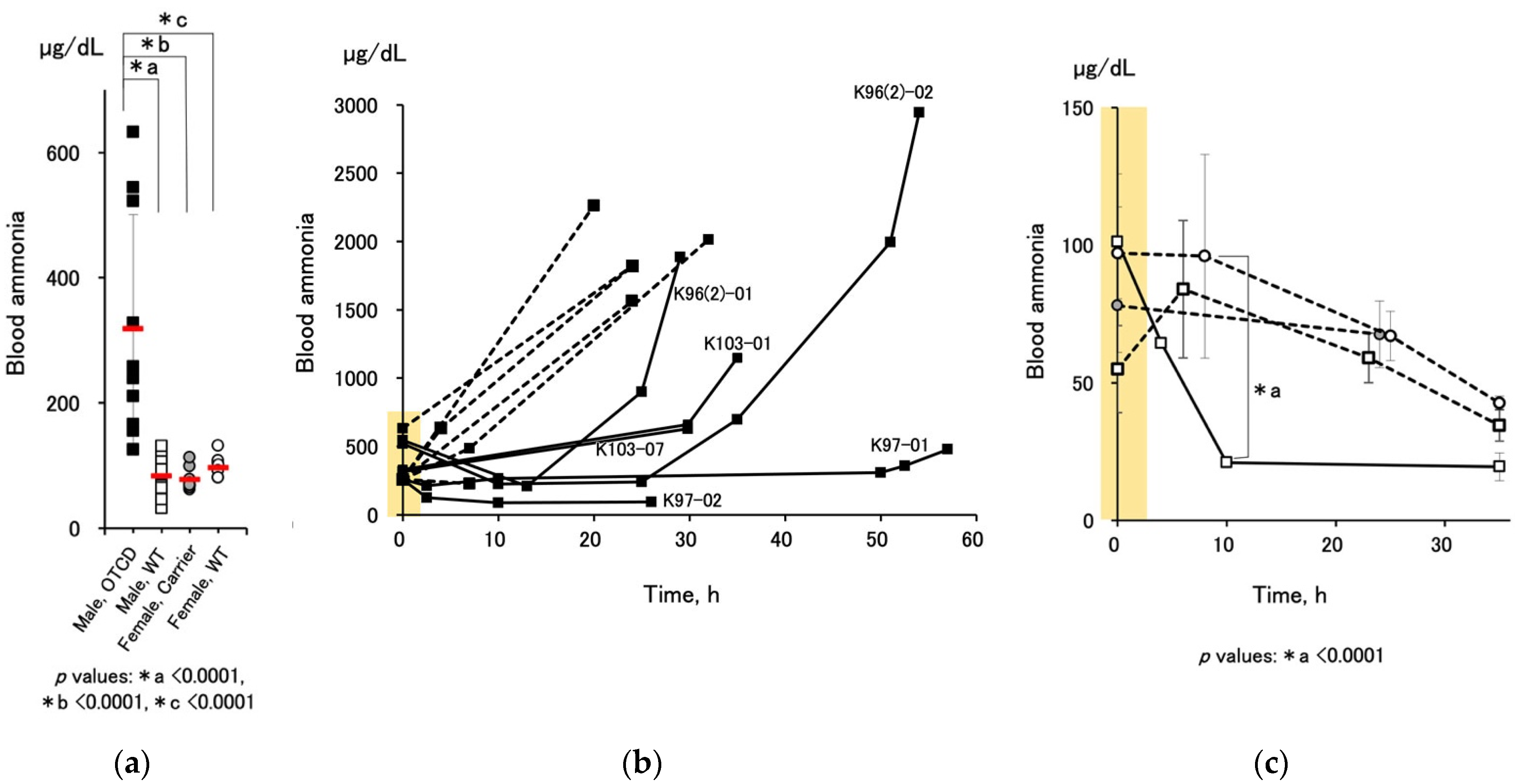 Jcm 10 03226 g004 550