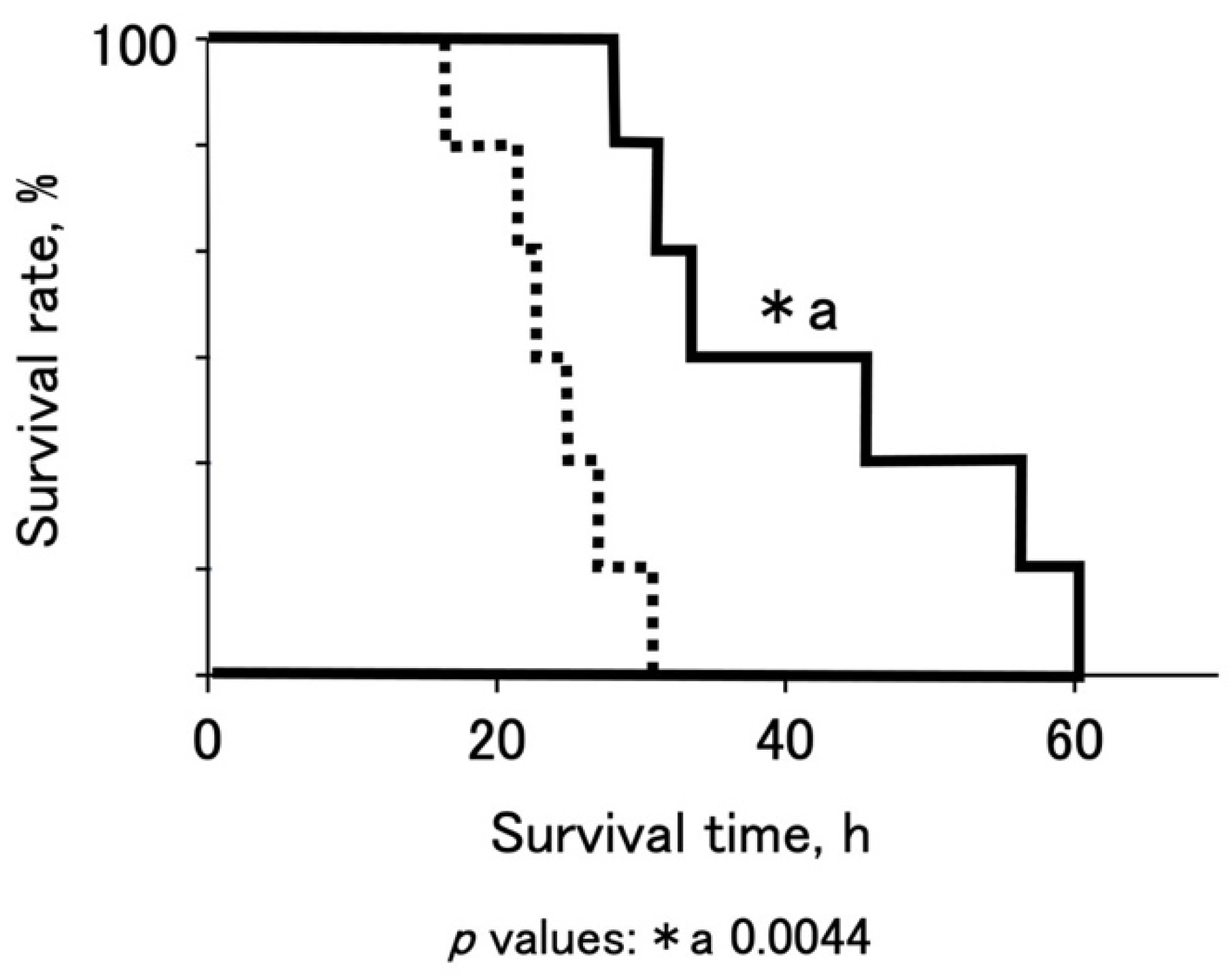 Jcm 10 03226 g005 550