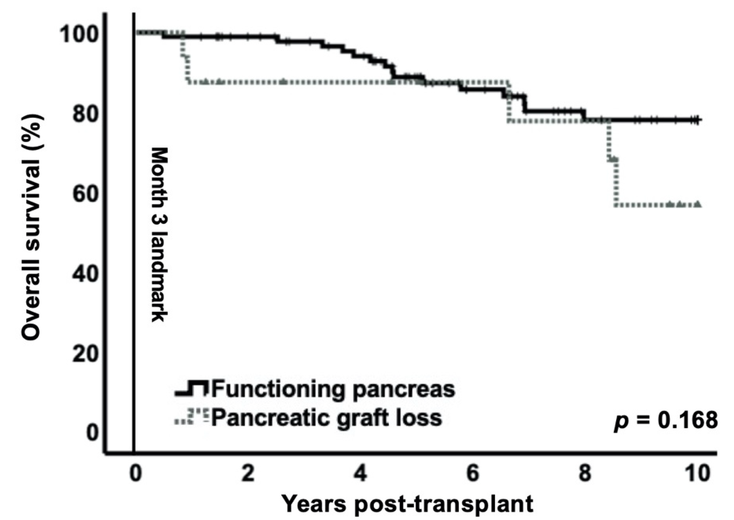 Jcm 10 03237 g003 Jcm 10 03237 g003
