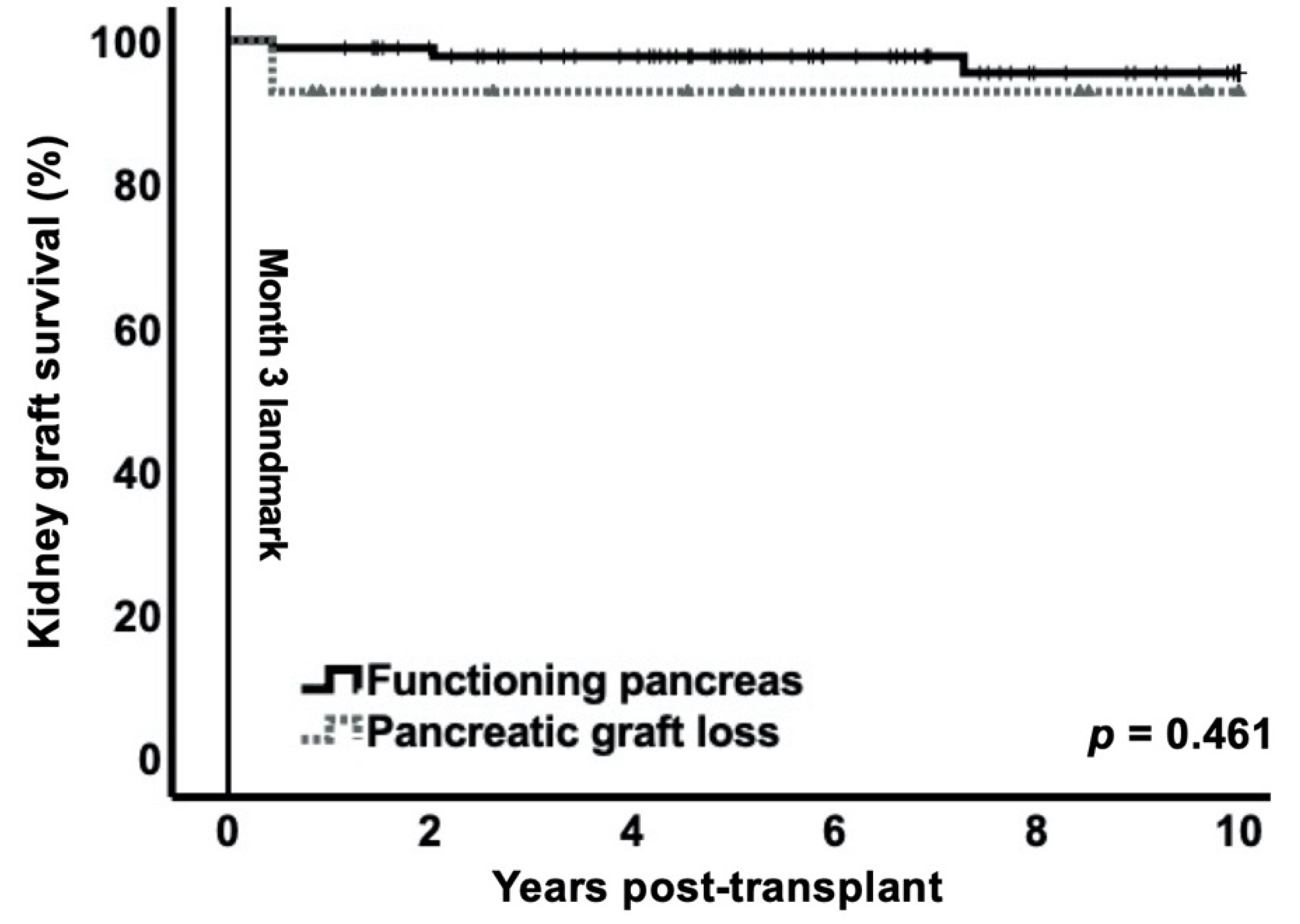 Jcm 10 03237 g004 Jcm 10 03237 g004