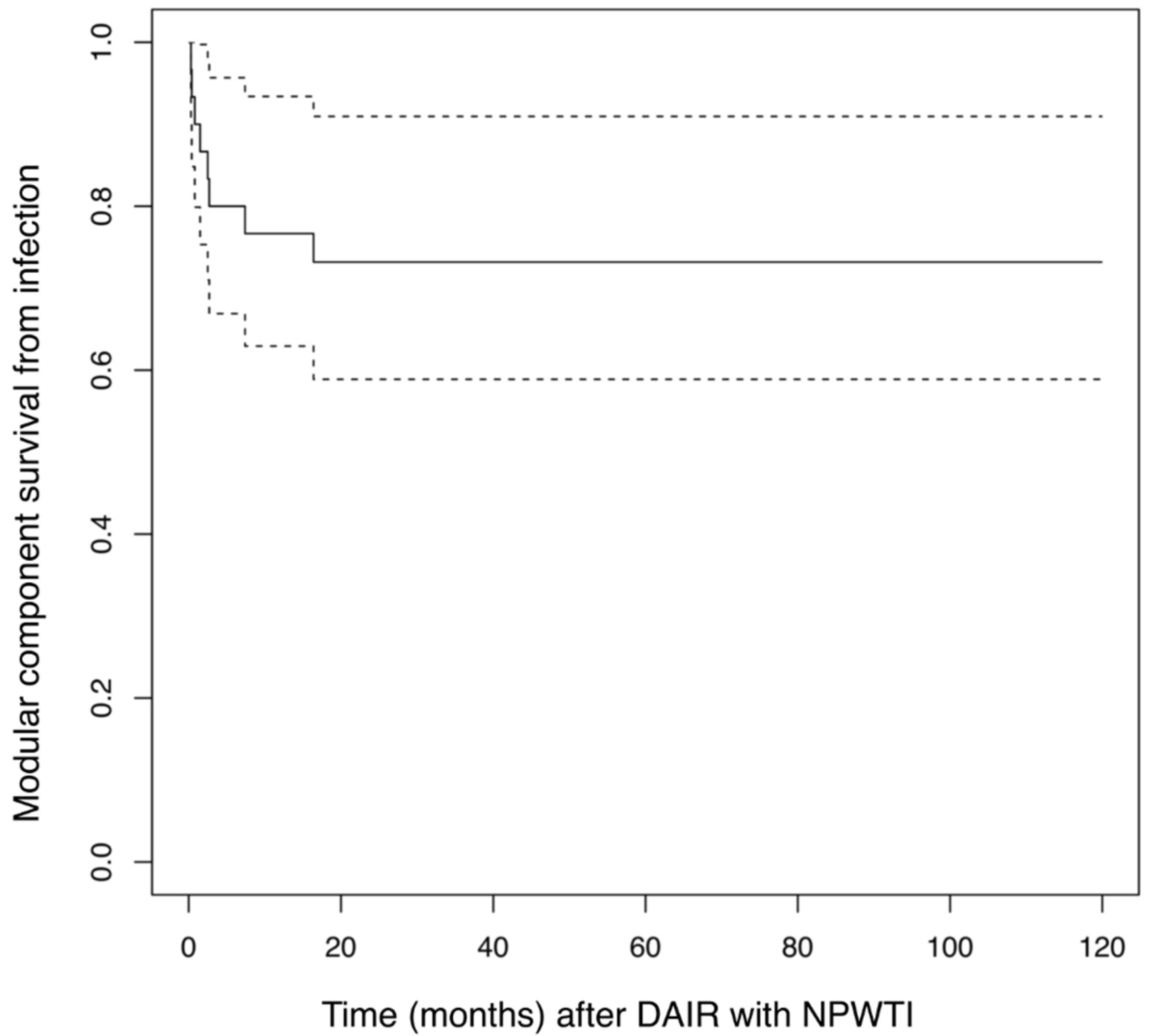 Jcm 10 03246 g002 Jcm 10 03246 g002