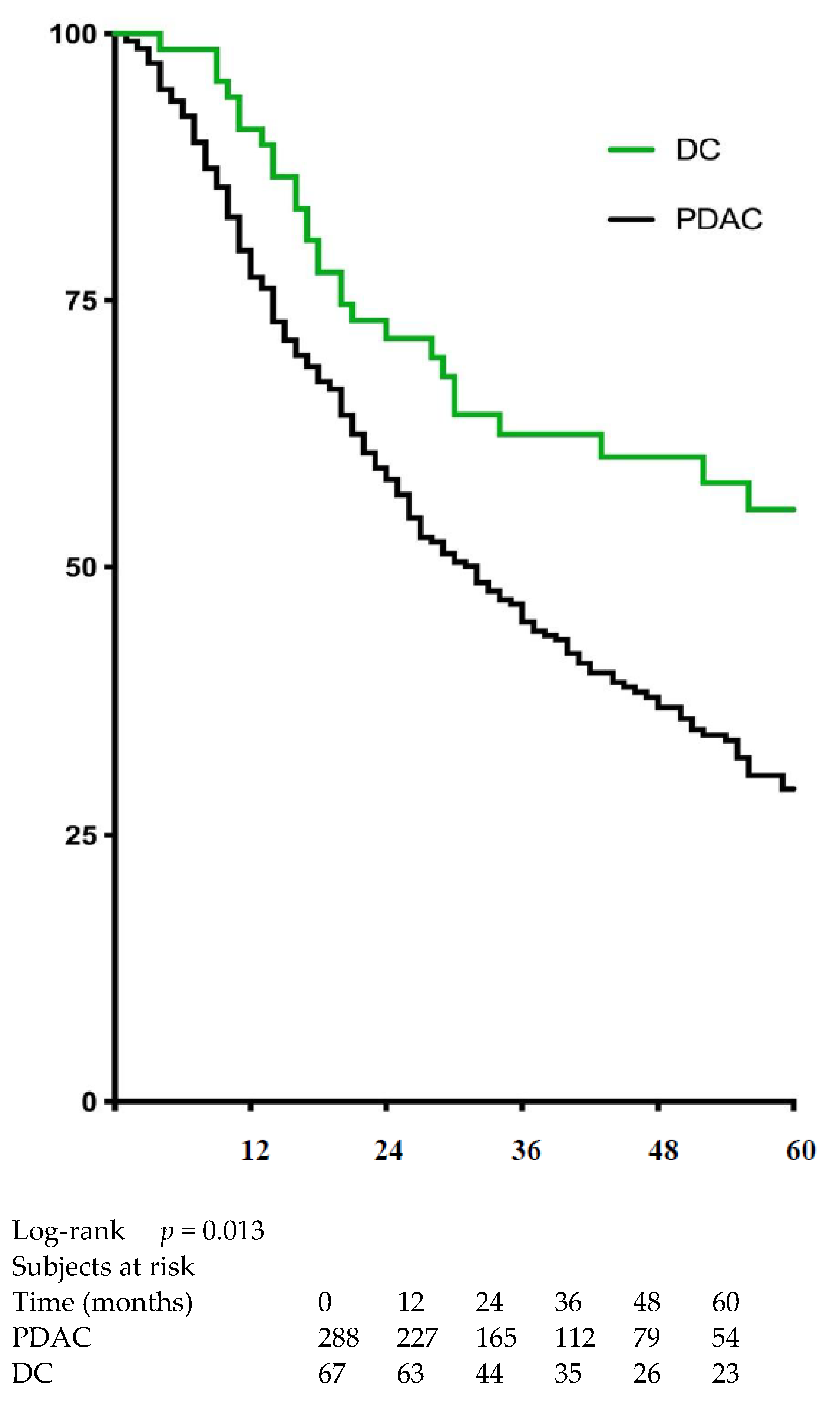 Jcm 10 03247 g003 550