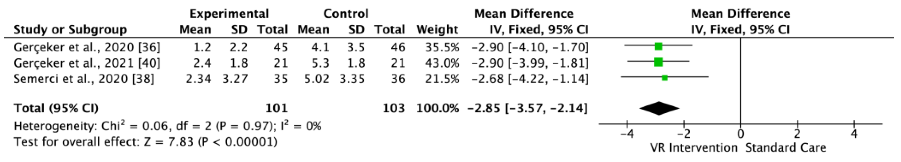 Jcm 10 03248 g003 550