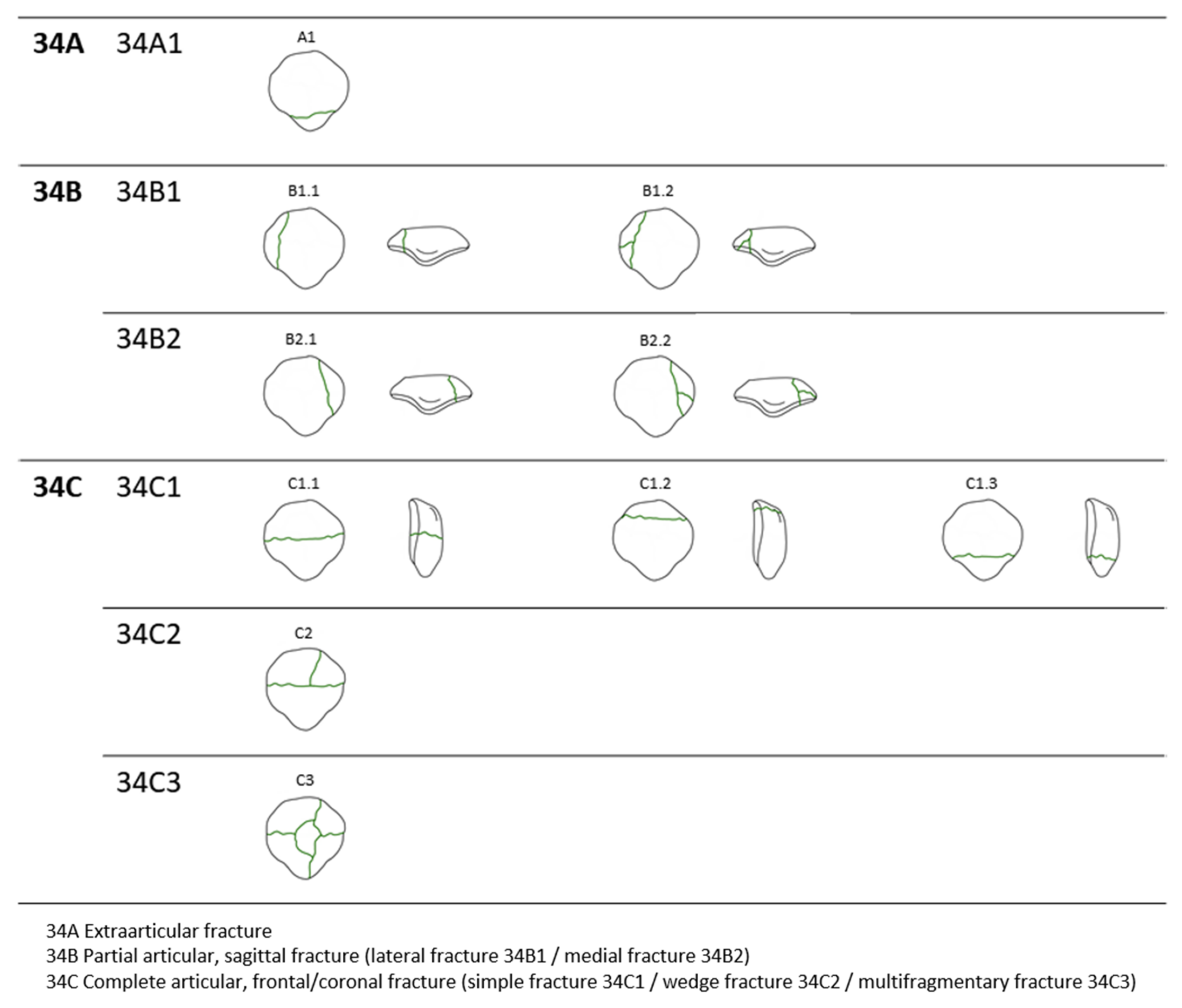 Jcm 10 03256 g001 550