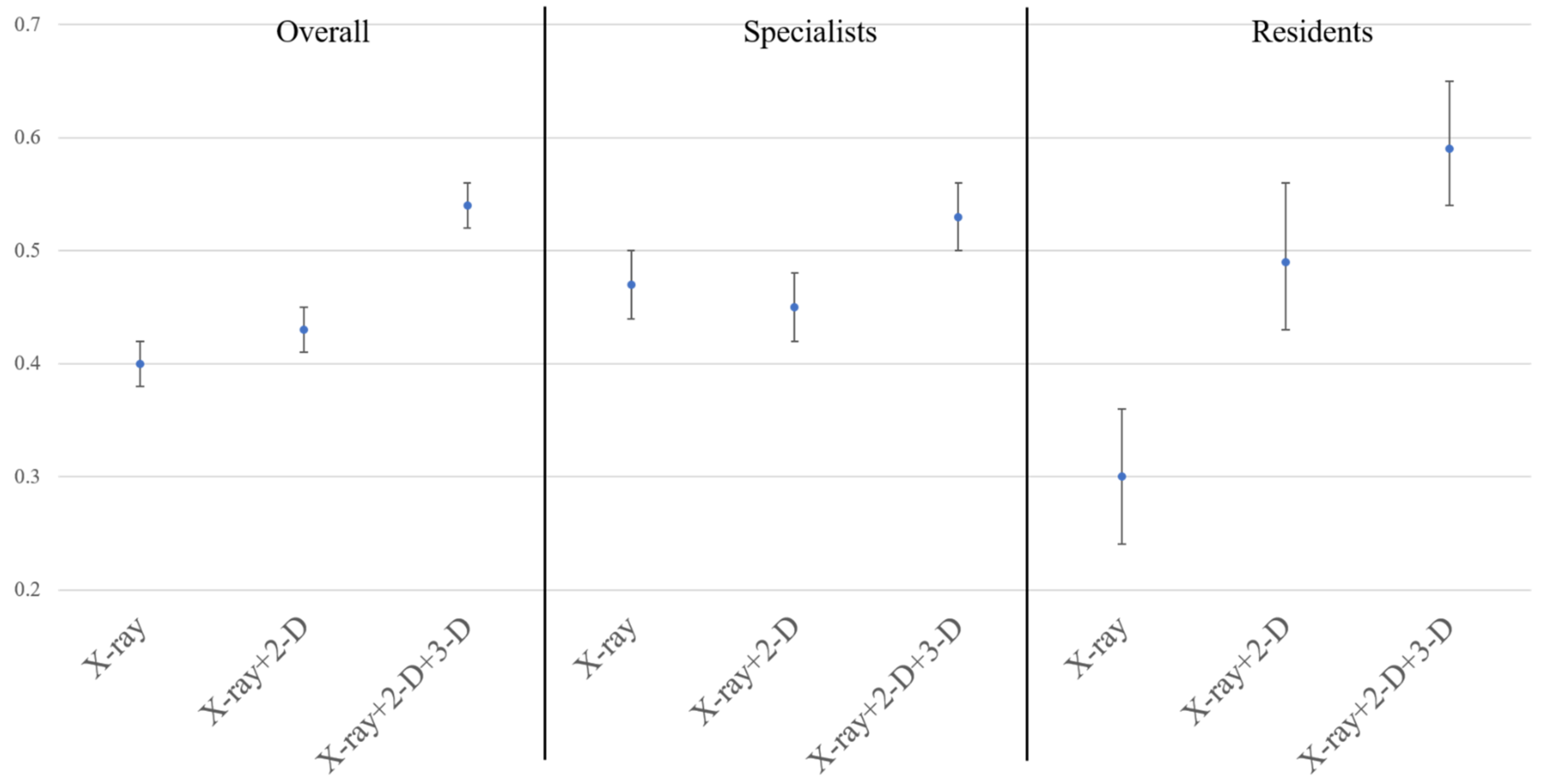Jcm 10 03256 g002 550