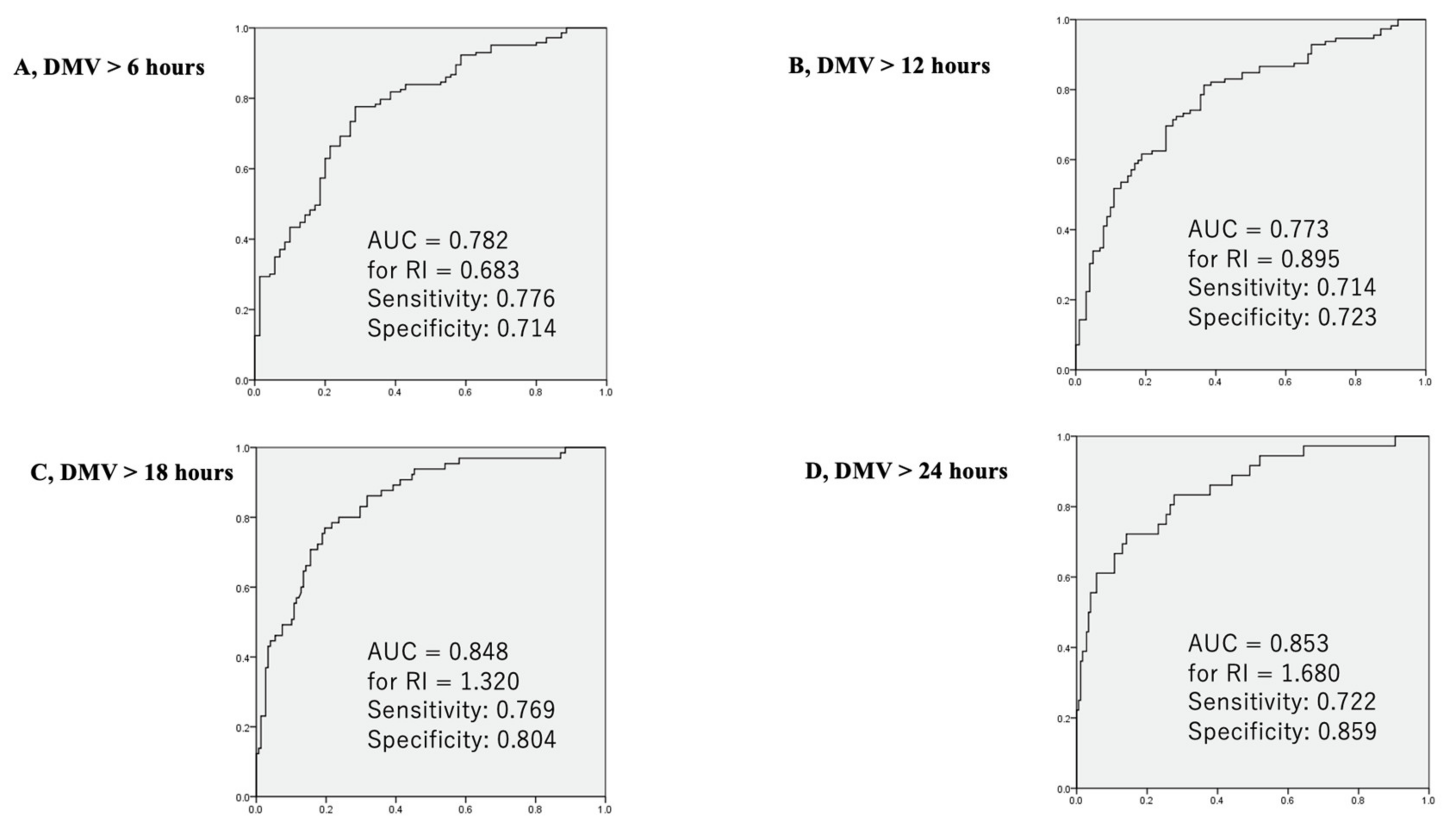 Jcm 10 03262 g005 Jcm 10 03262 g005