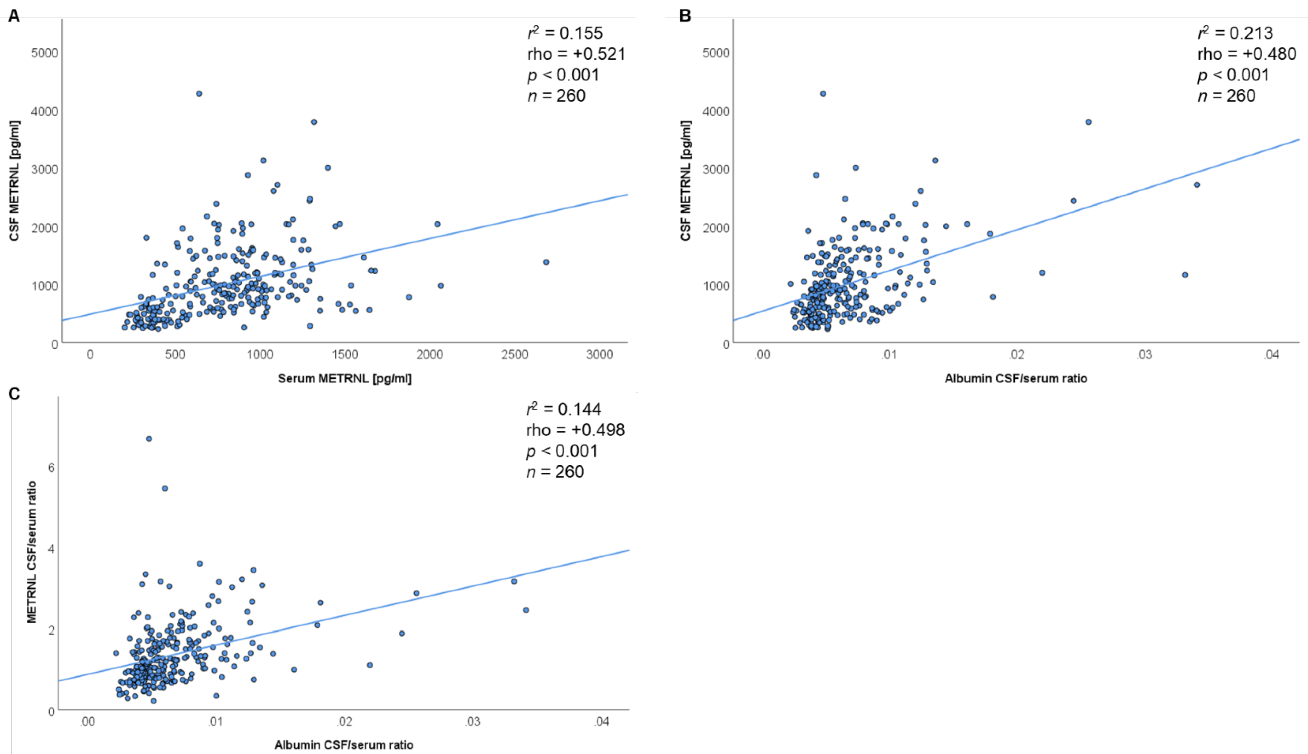 Jcm 10 03271 g001 550