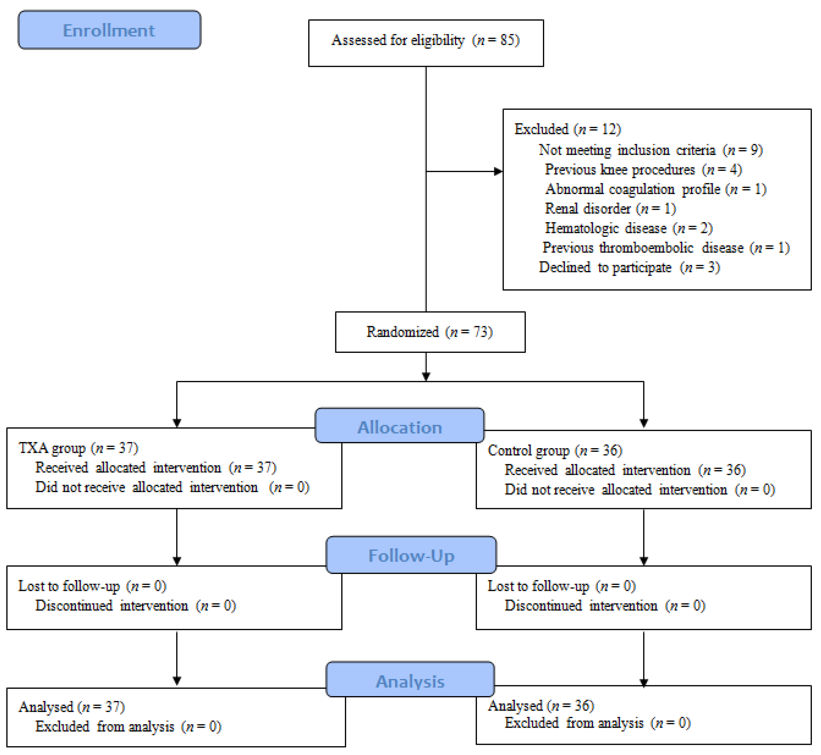 Jcm 10 03272 g001 550