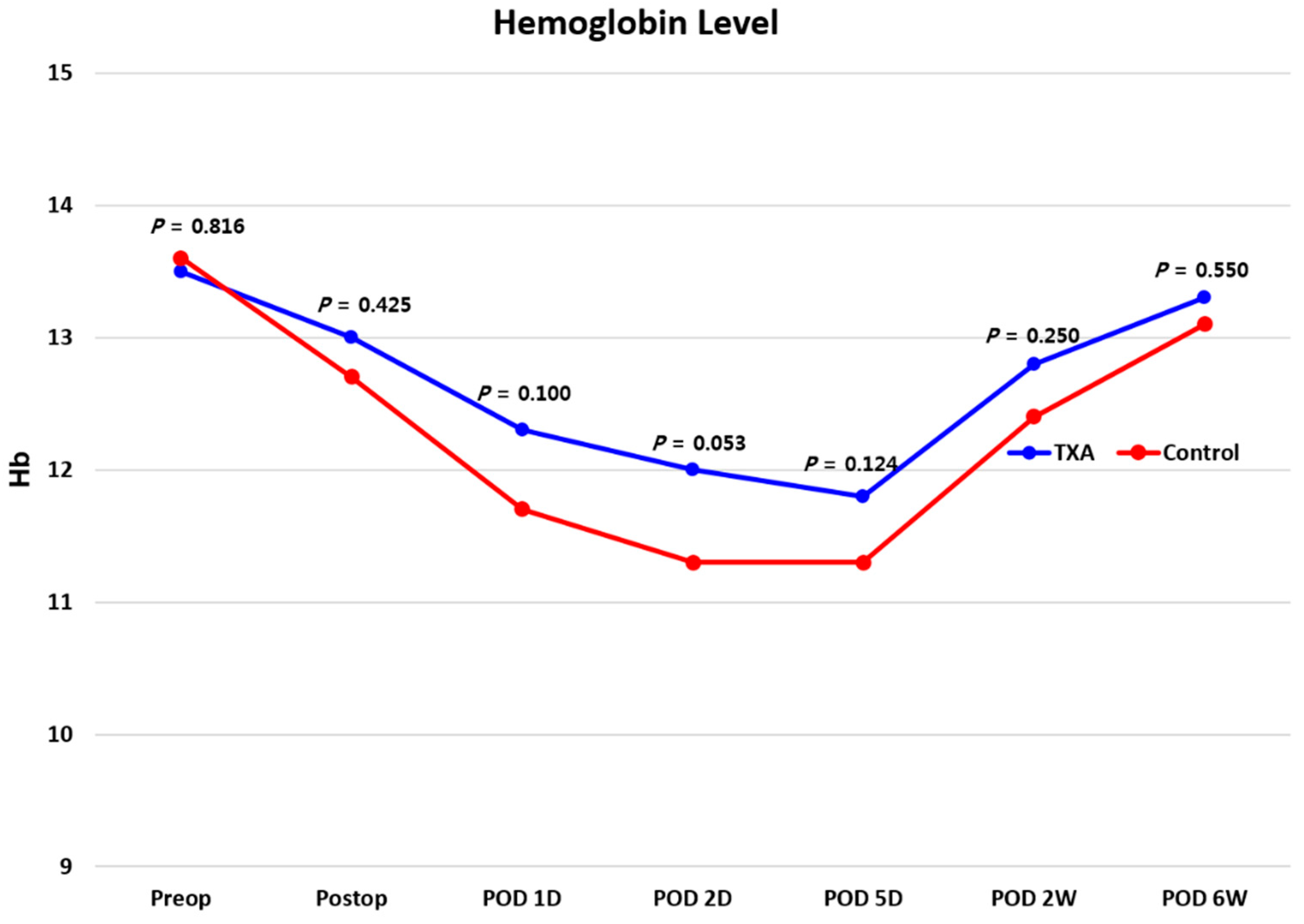 Jcm 10 03272 g002 550