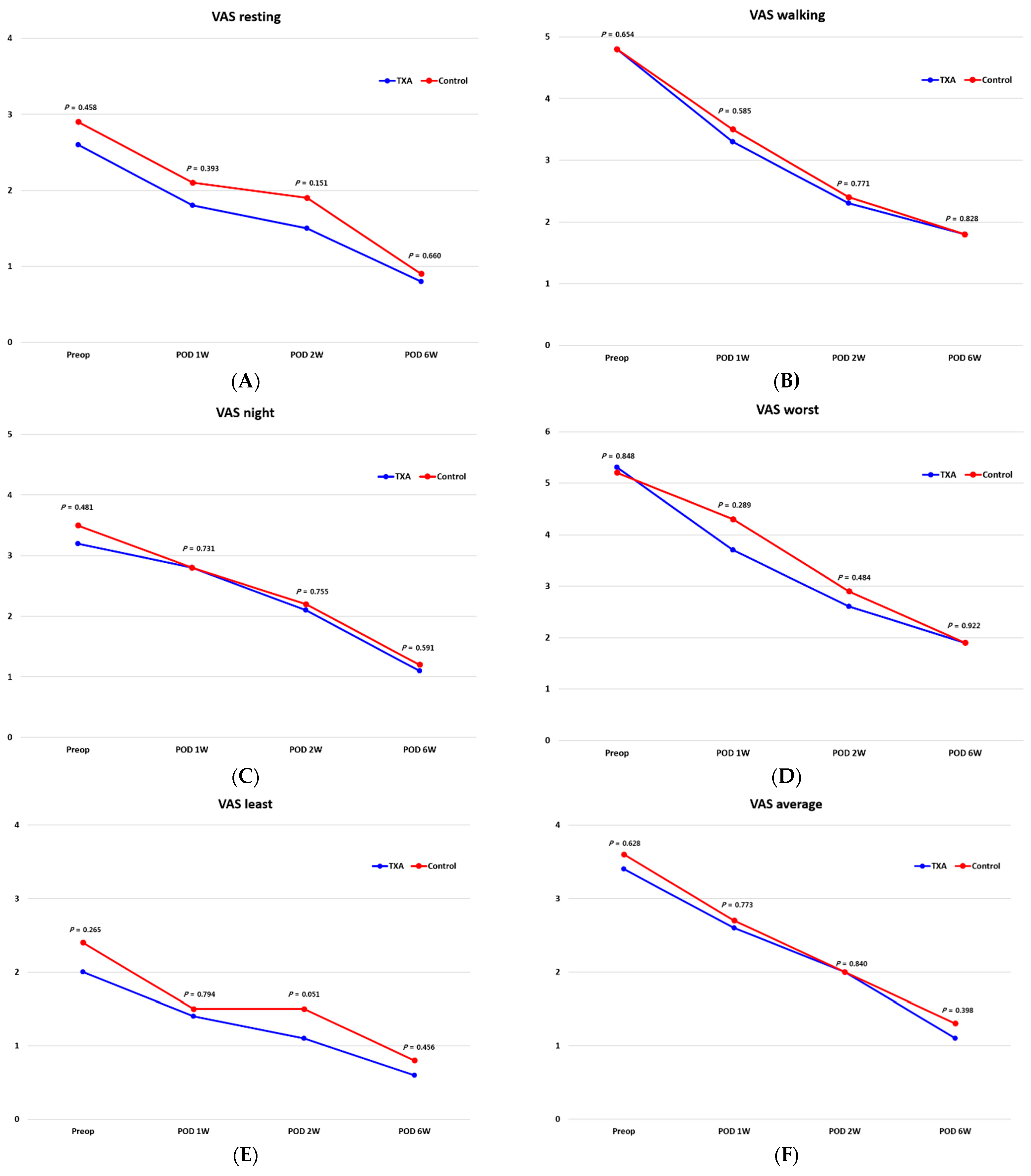 Jcm 10 03272 g003 550
