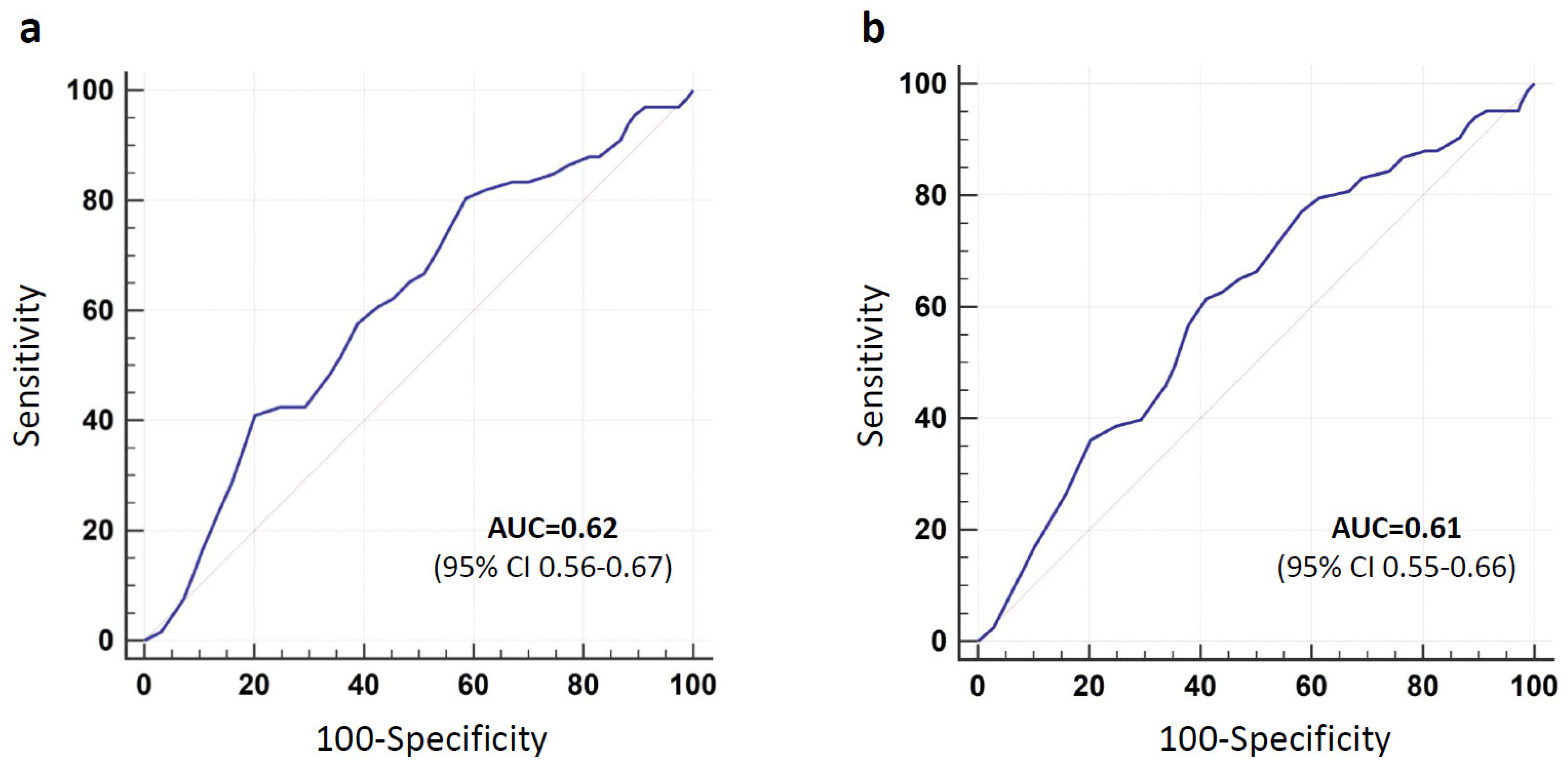 Jcm 10 03282 g002 Jcm 10 03282 g002
