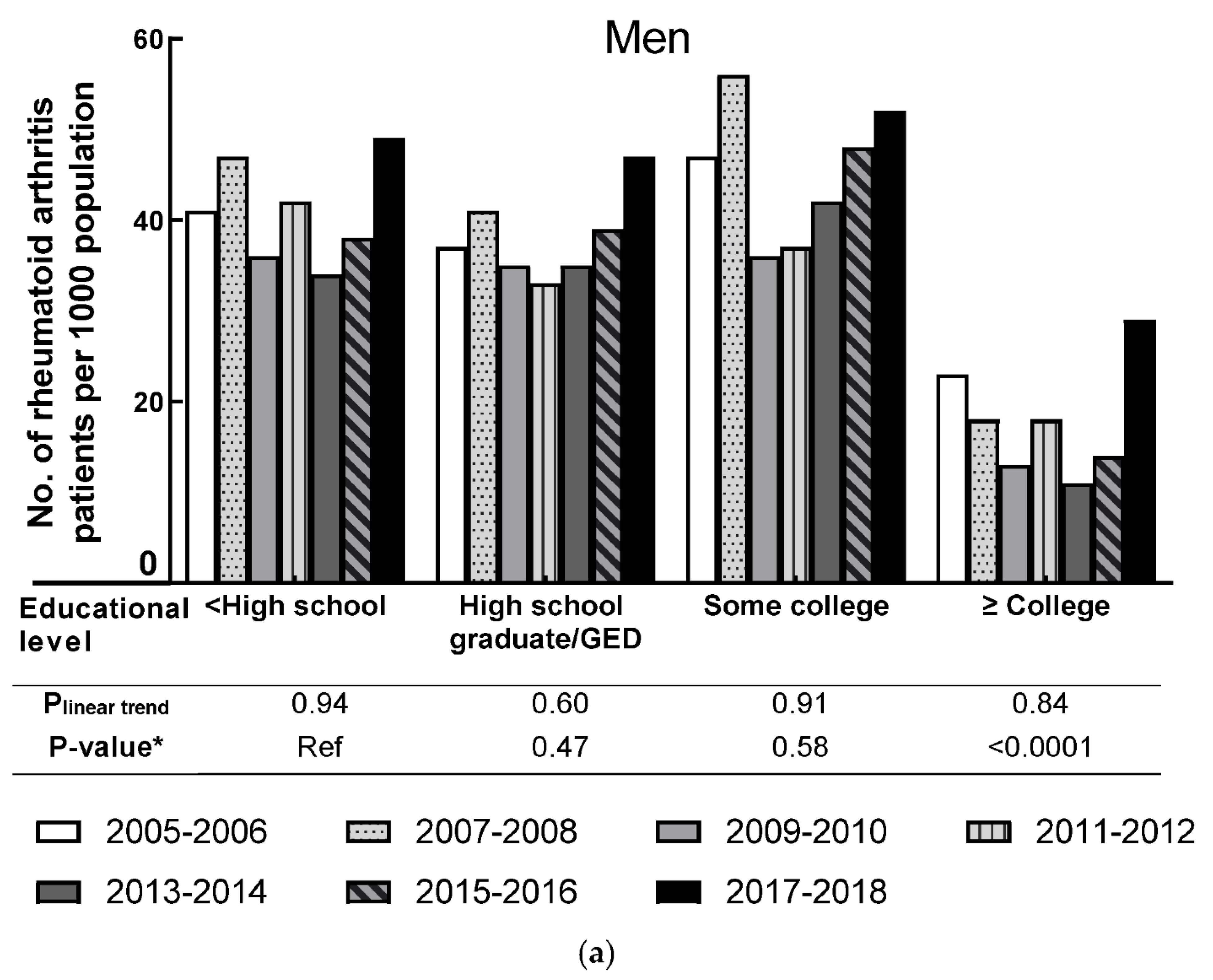 Jcm 10 03289 g003a 550
