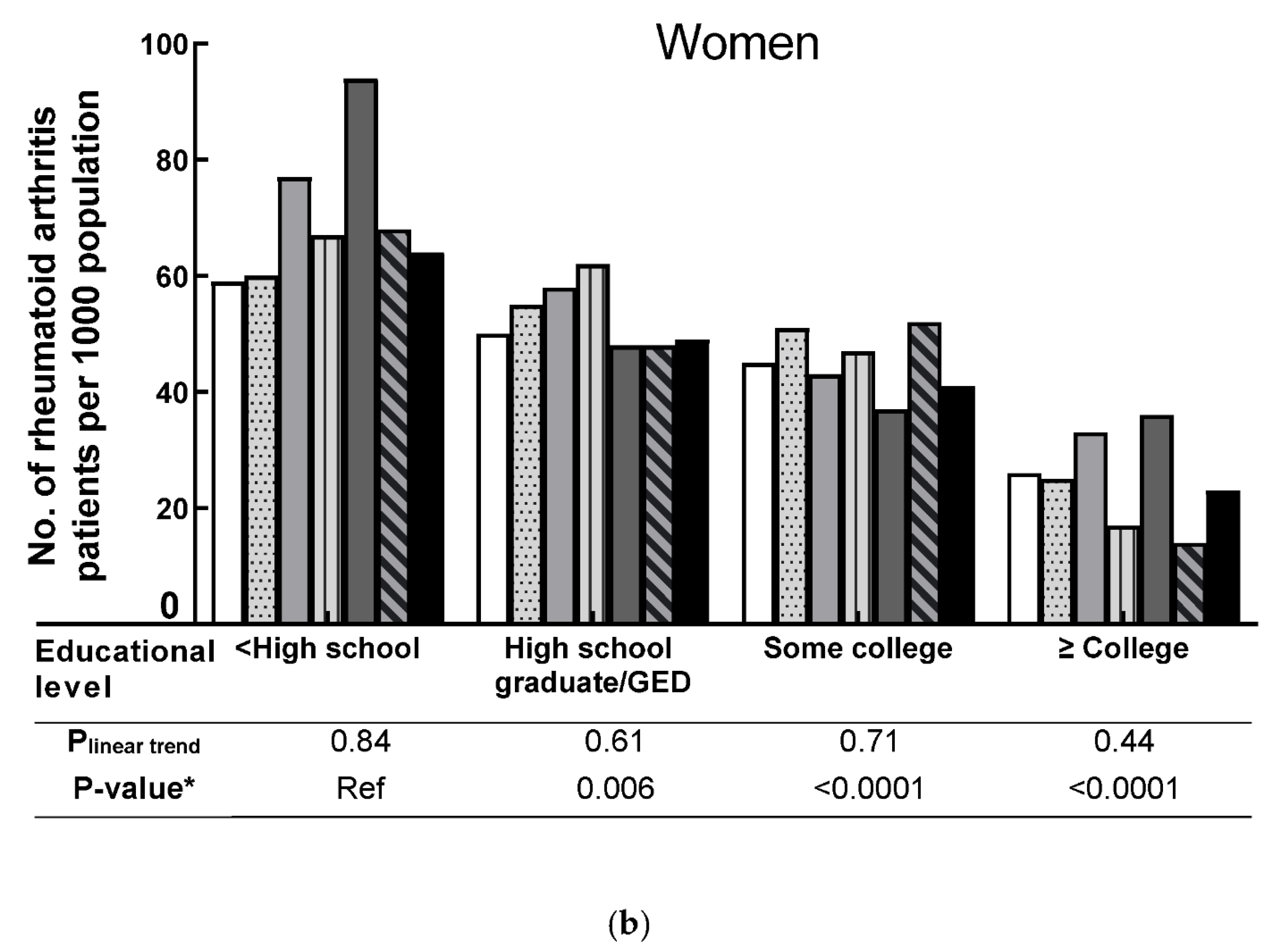 Jcm 10 03289 g003b 550