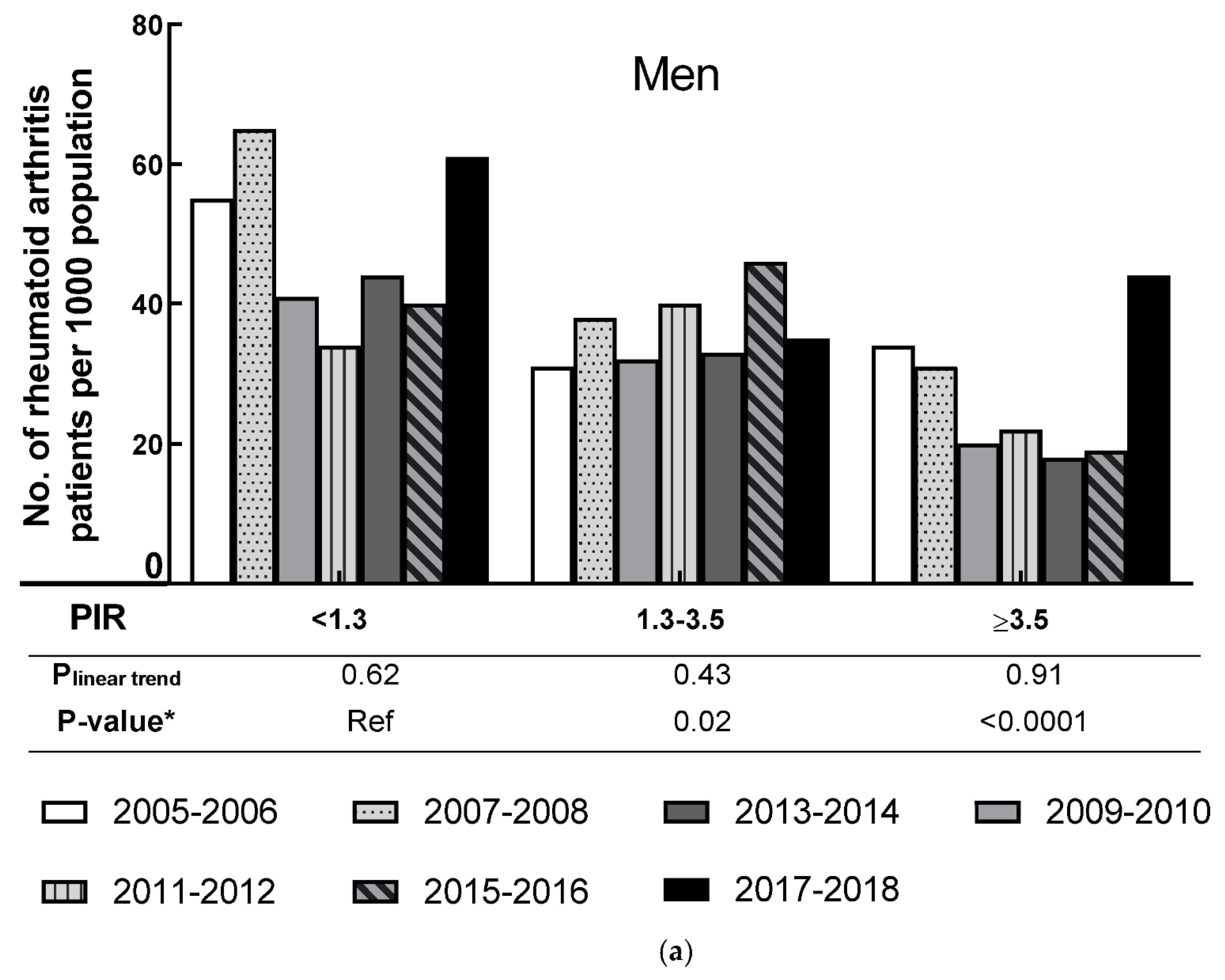Jcm 10 03289 g004a 550