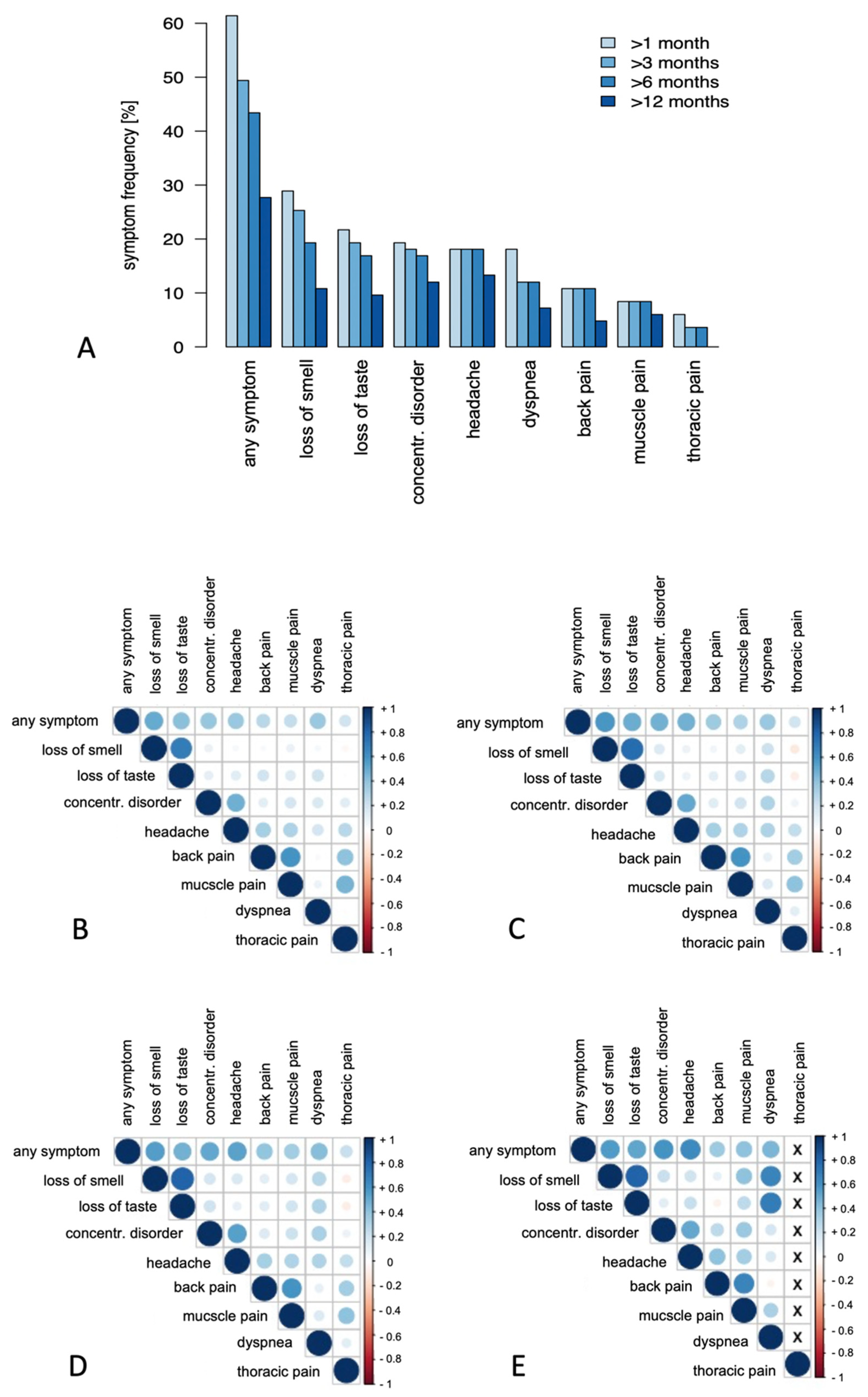 Jcm 10 03305 g003 550