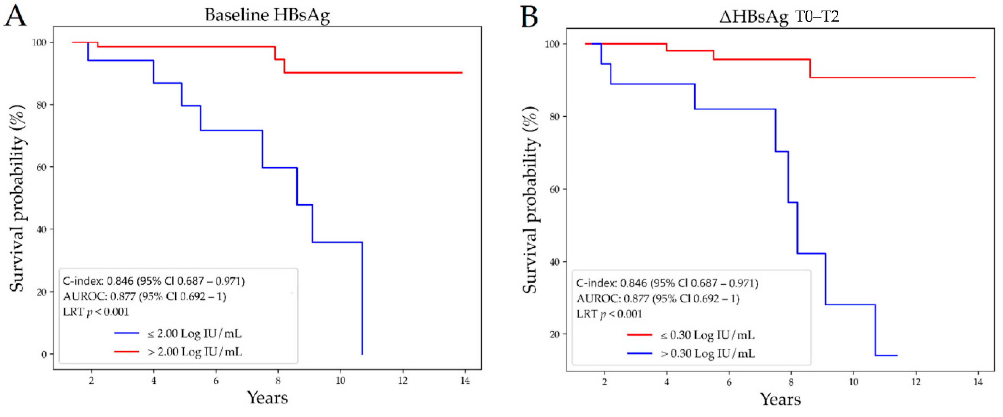 Jcm 10 03308 g003 Jcm 10 03308 g003