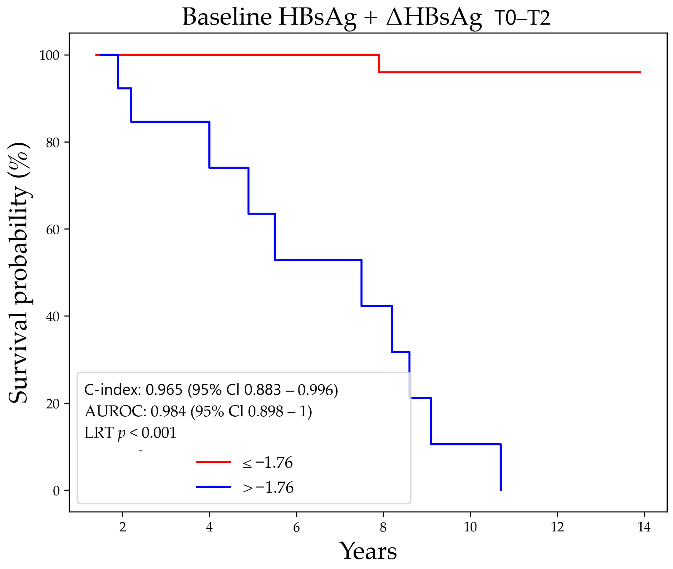 Jcm 10 03308 g004 Jcm 10 03308 g004