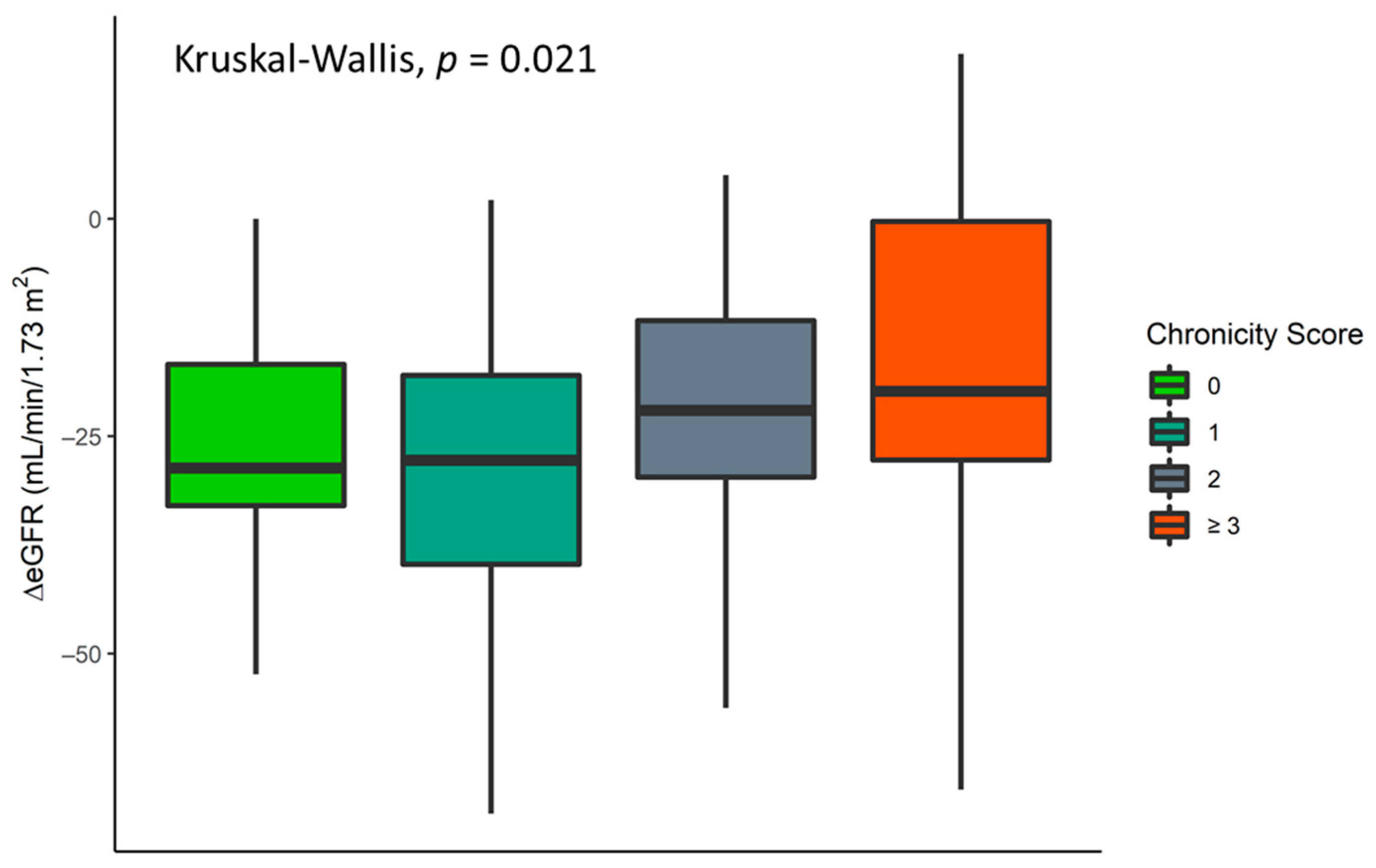 Jcm 10 03322 g002 Jcm 10 03322 g002