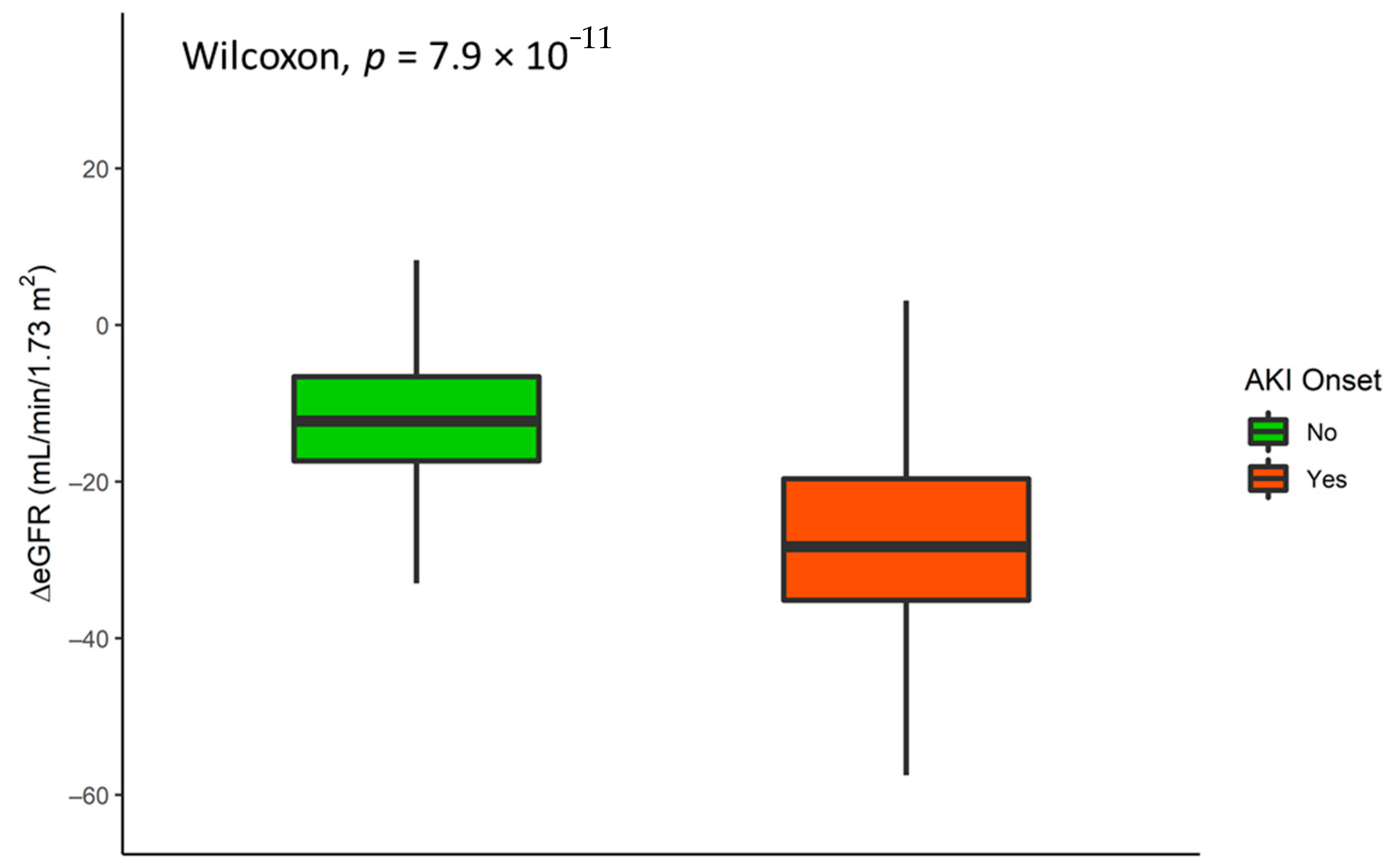 Jcm 10 03322 g003 Jcm 10 03322 g003