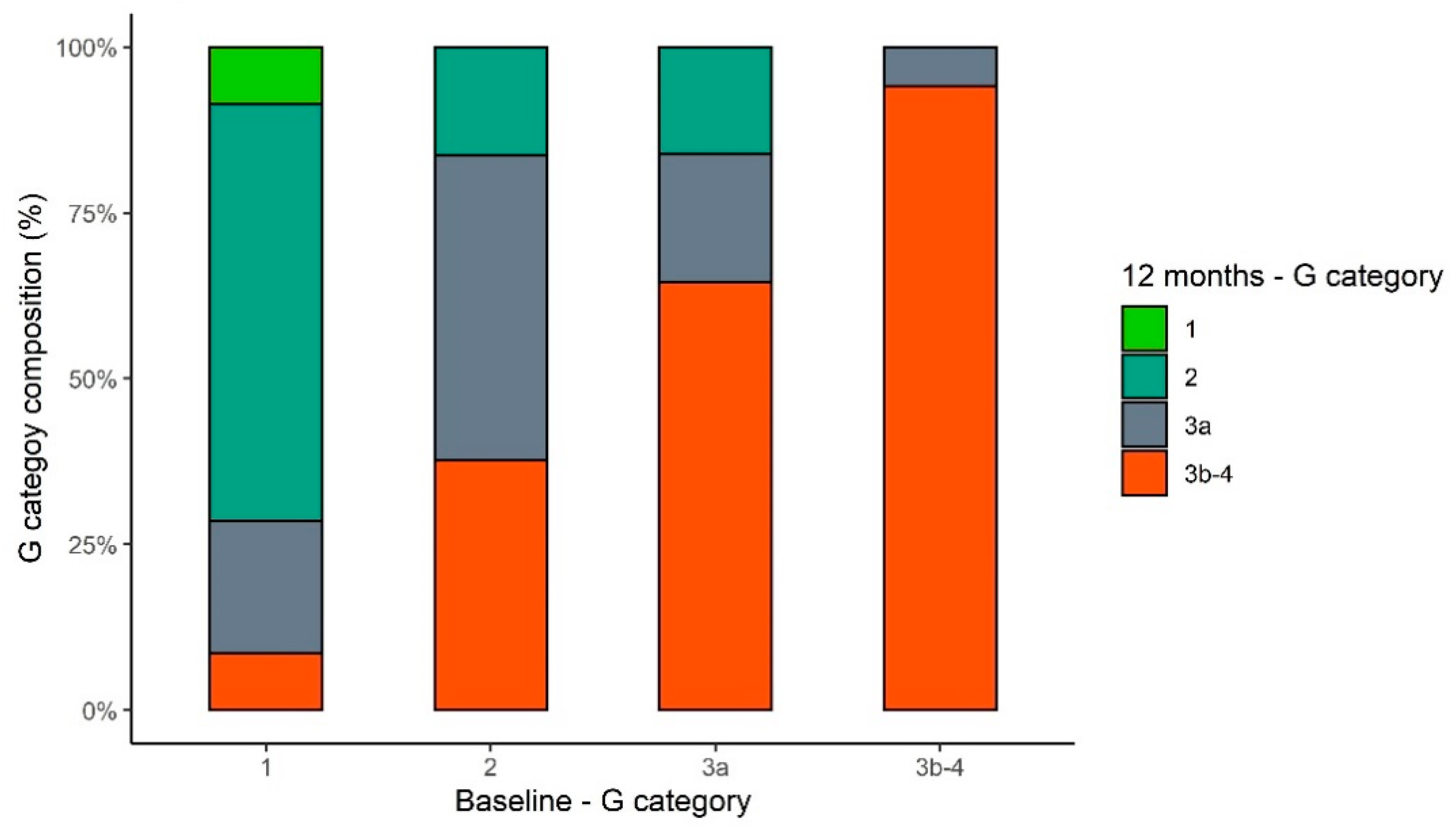 Jcm 10 03322 g004 Jcm 10 03322 g004