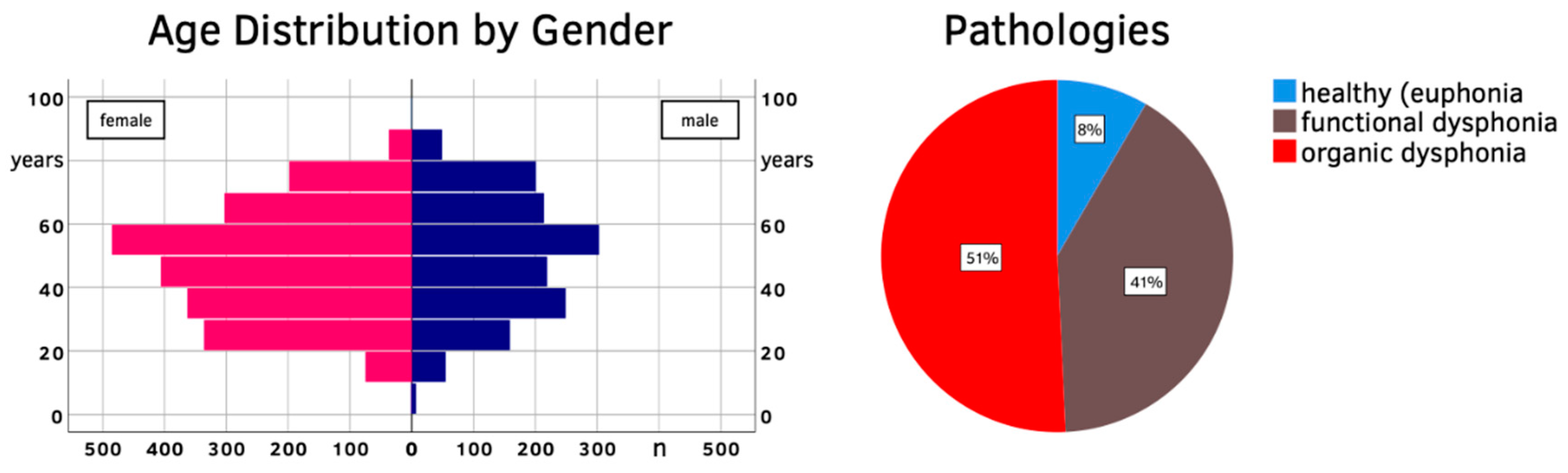 Jcm 10 03325 g003 550