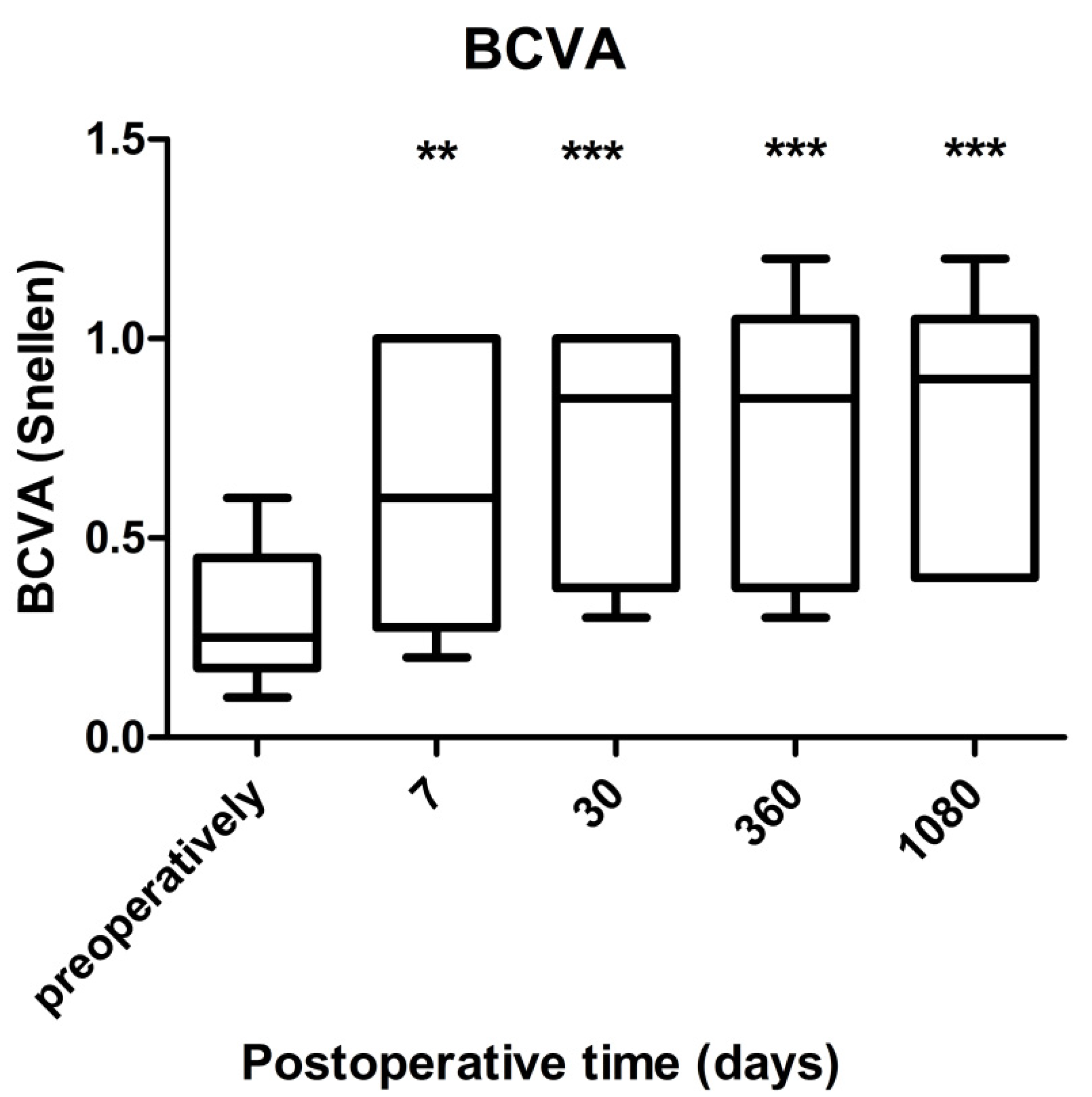 Jcm 10 03338 g003 550