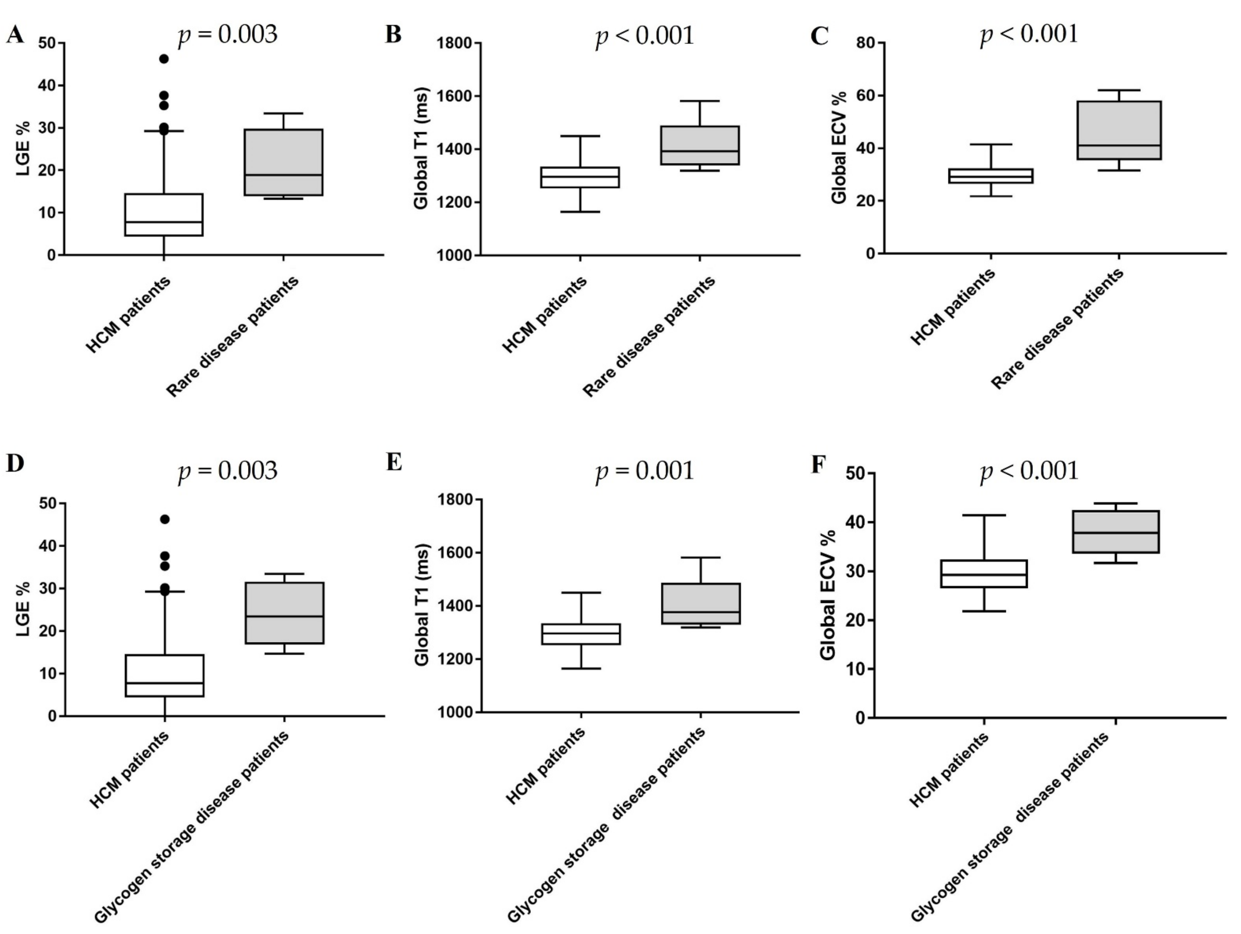 Jcm 10 03339 g004 Jcm 10 03339 g004