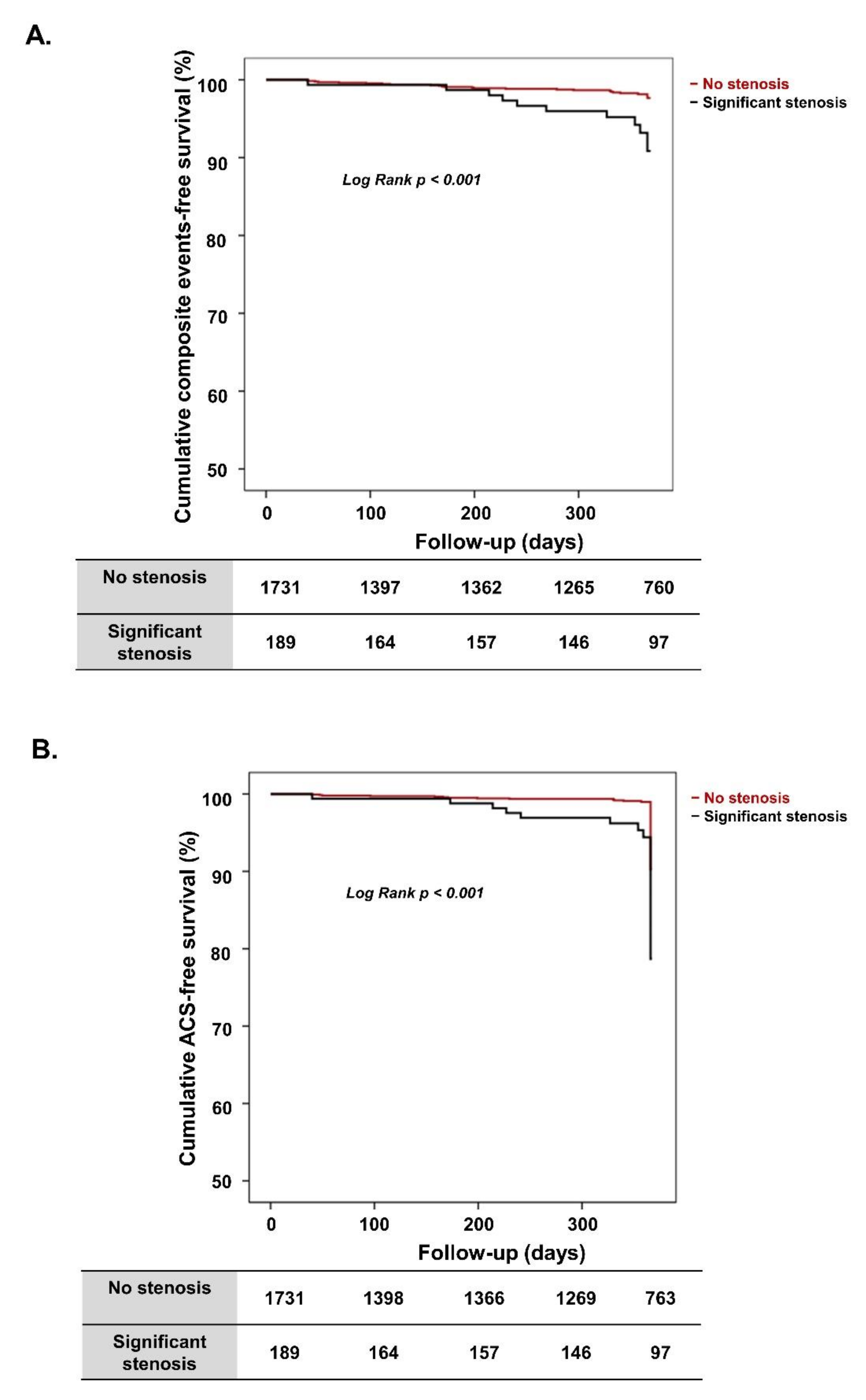 Jcm 10 03341 g001 550