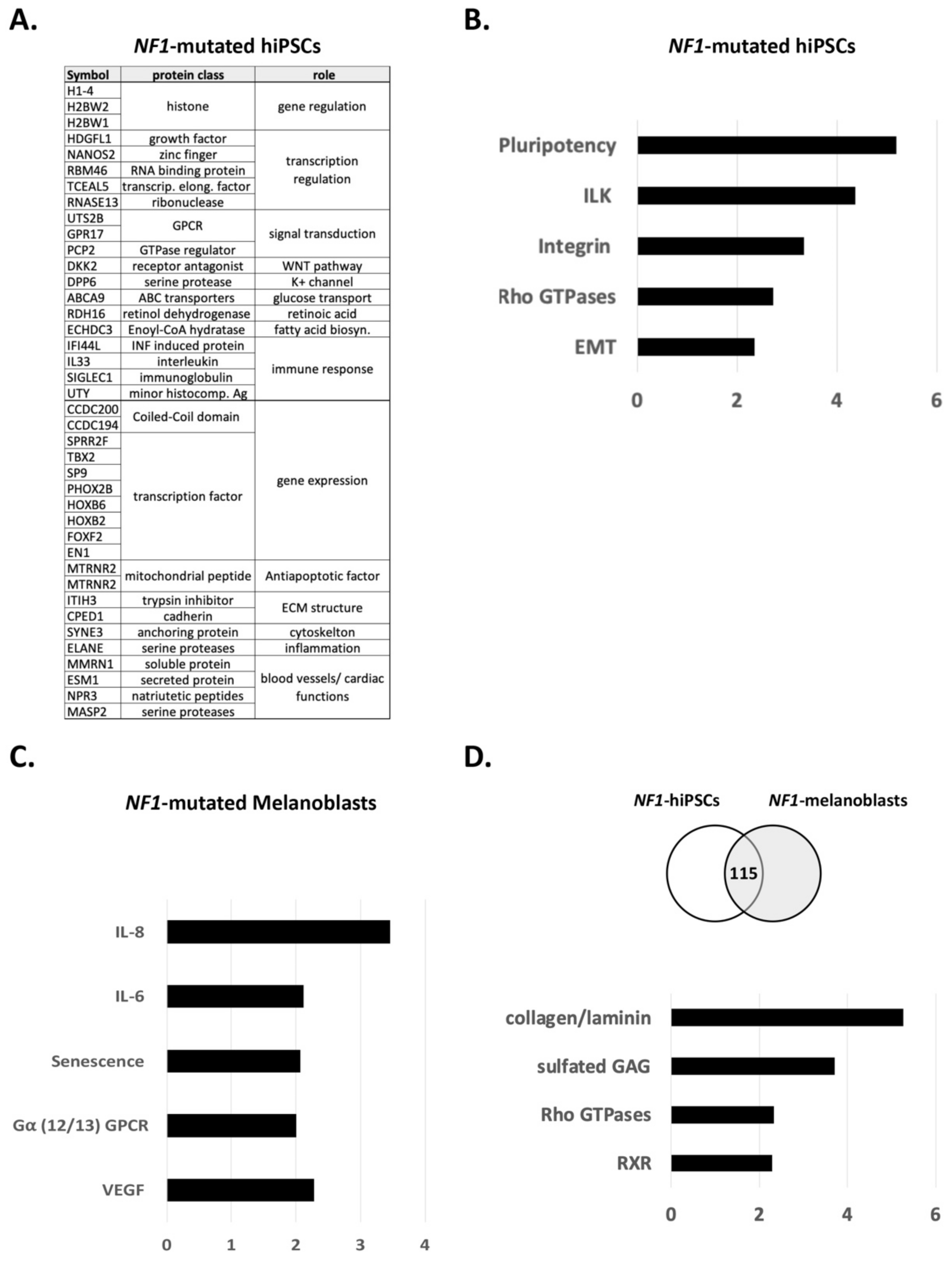 Jcm 10 03350 g001 550