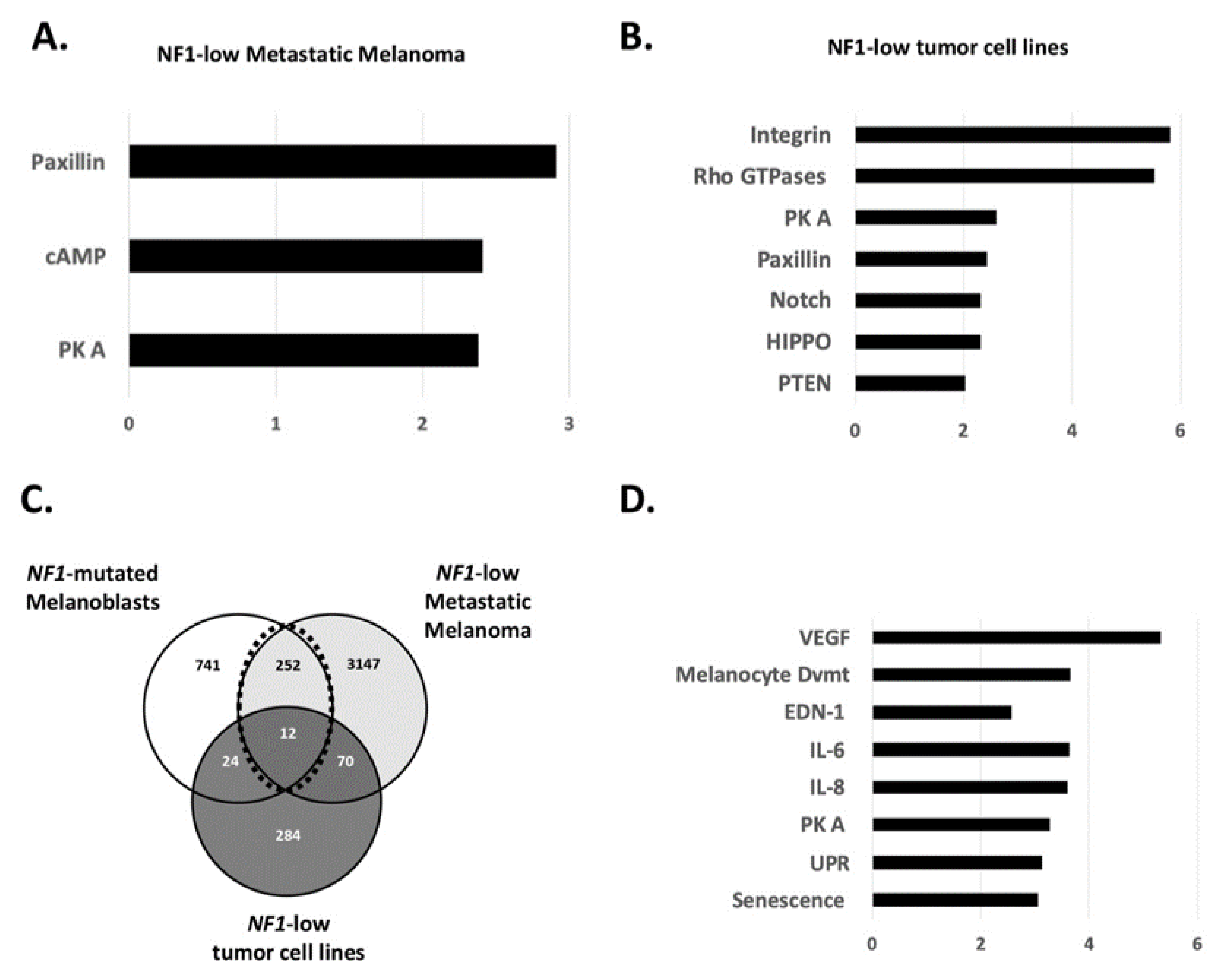 Jcm 10 03350 g002 550