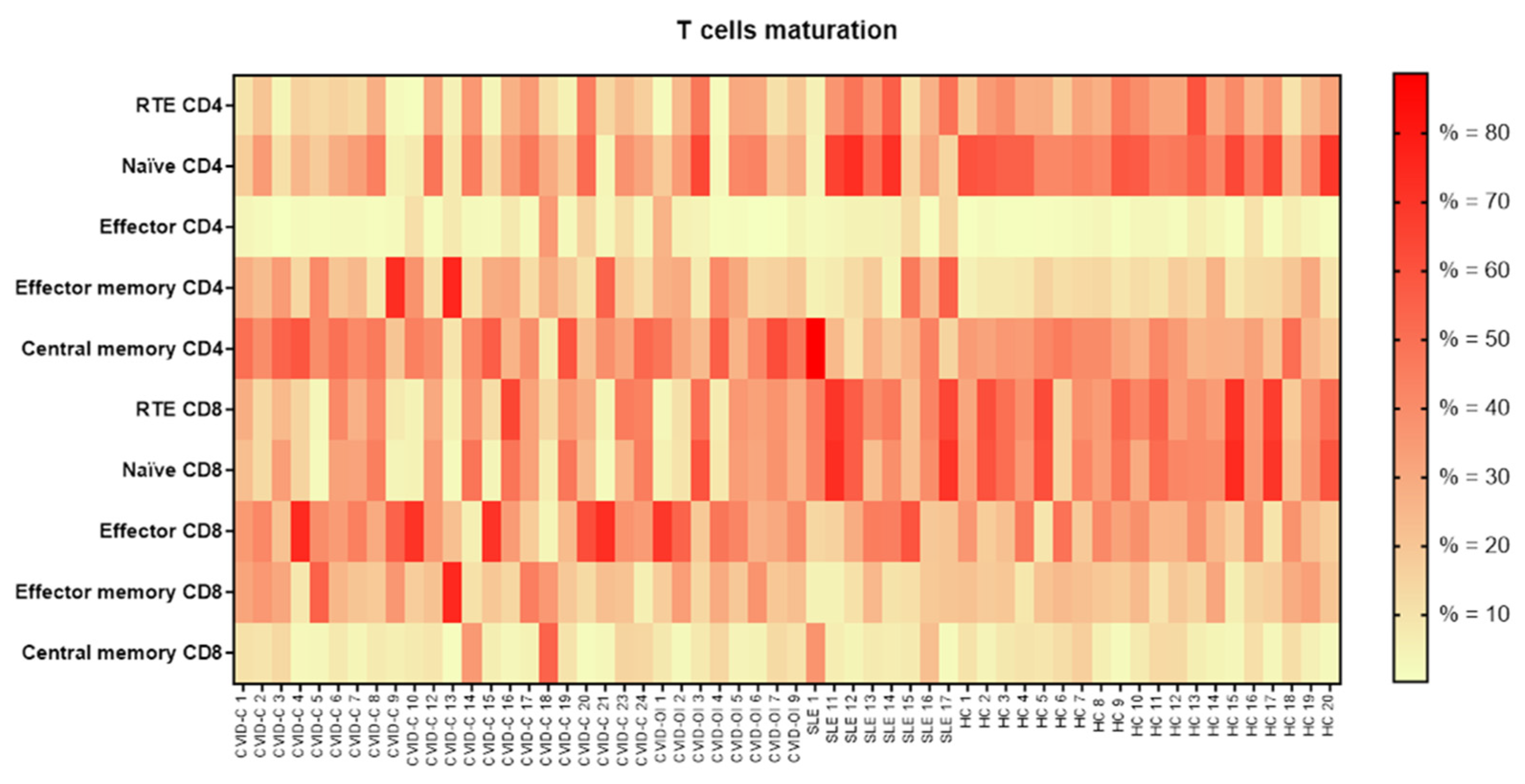 Jcm 10 03356 g006 Jcm 10 03356 g006
