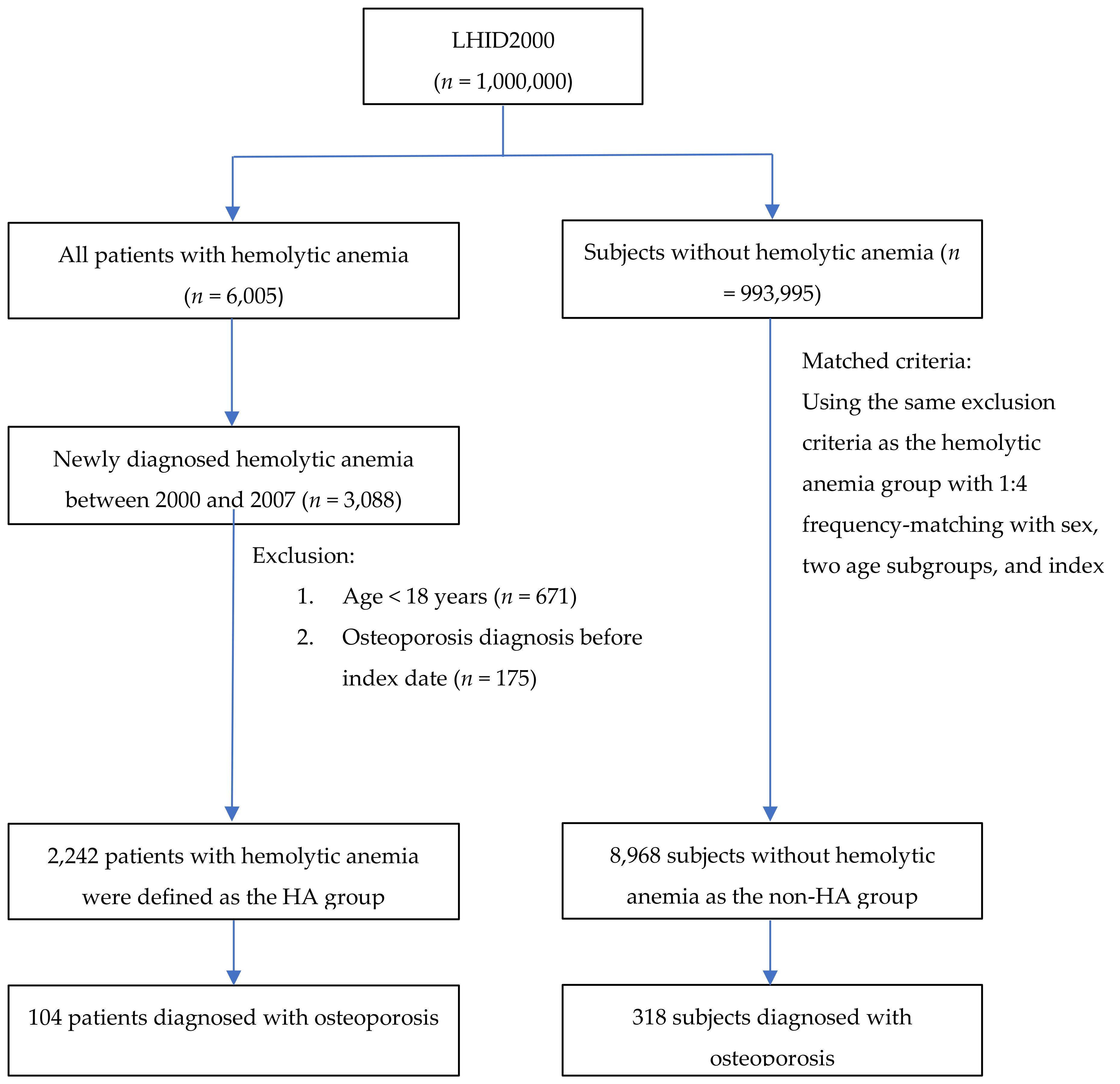 Jcm 10 03364 g001 550
